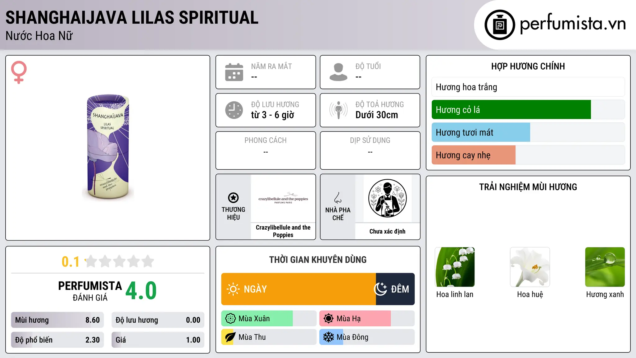Thông tin chi tiết ShanghaiJava Lilas Spiritual
