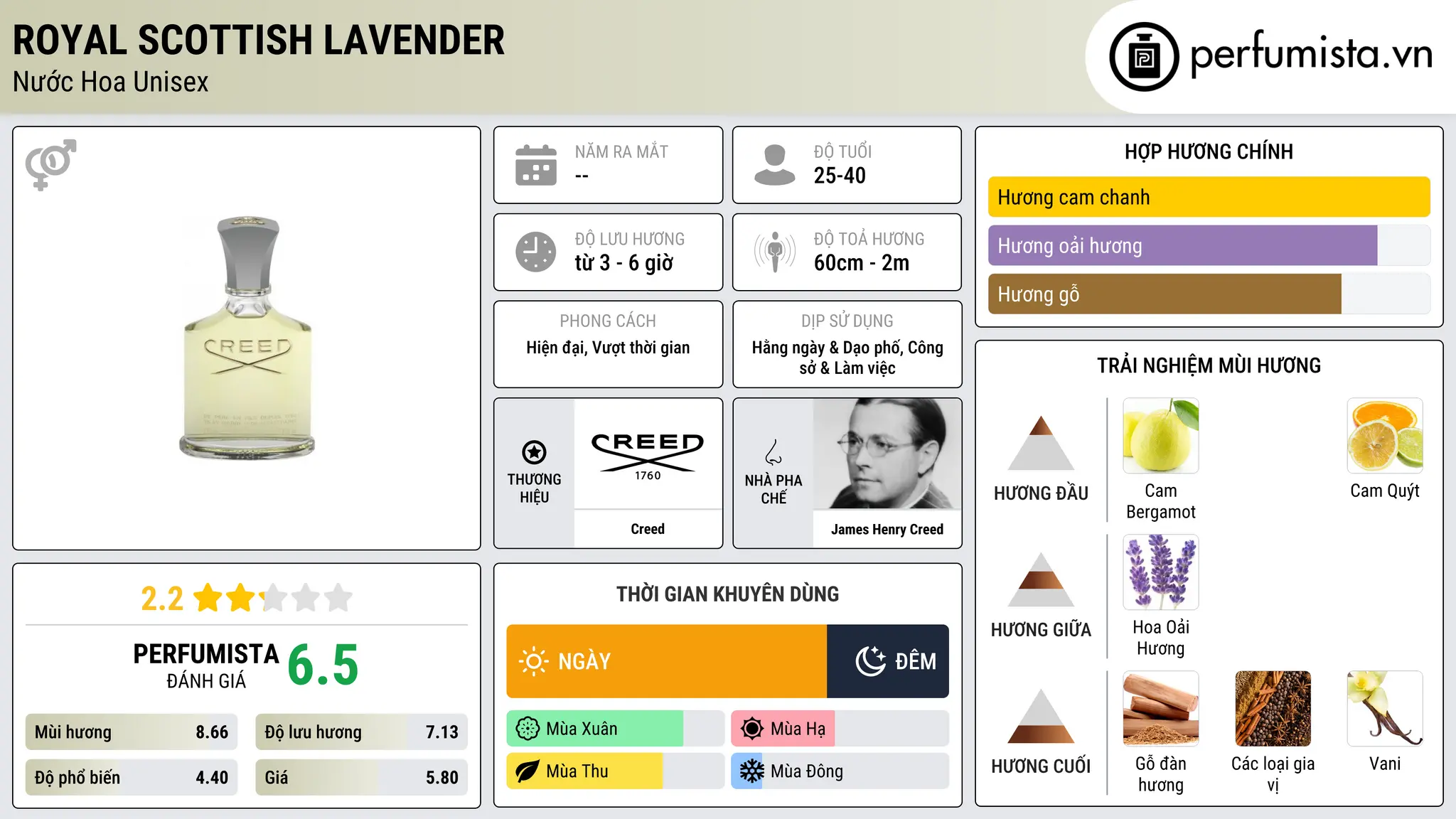 Thông tin chi tiết Royal Scottish Lavender