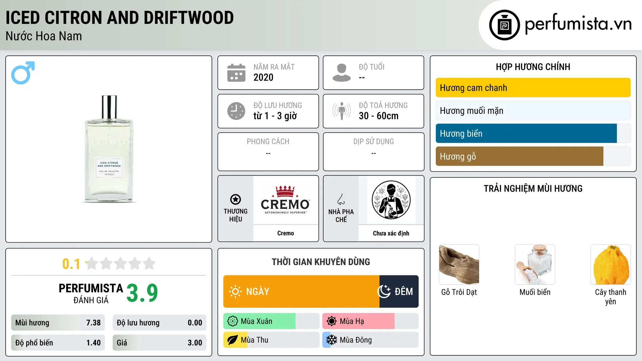 Thông tin chi tiết Iced Citron and Driftwood