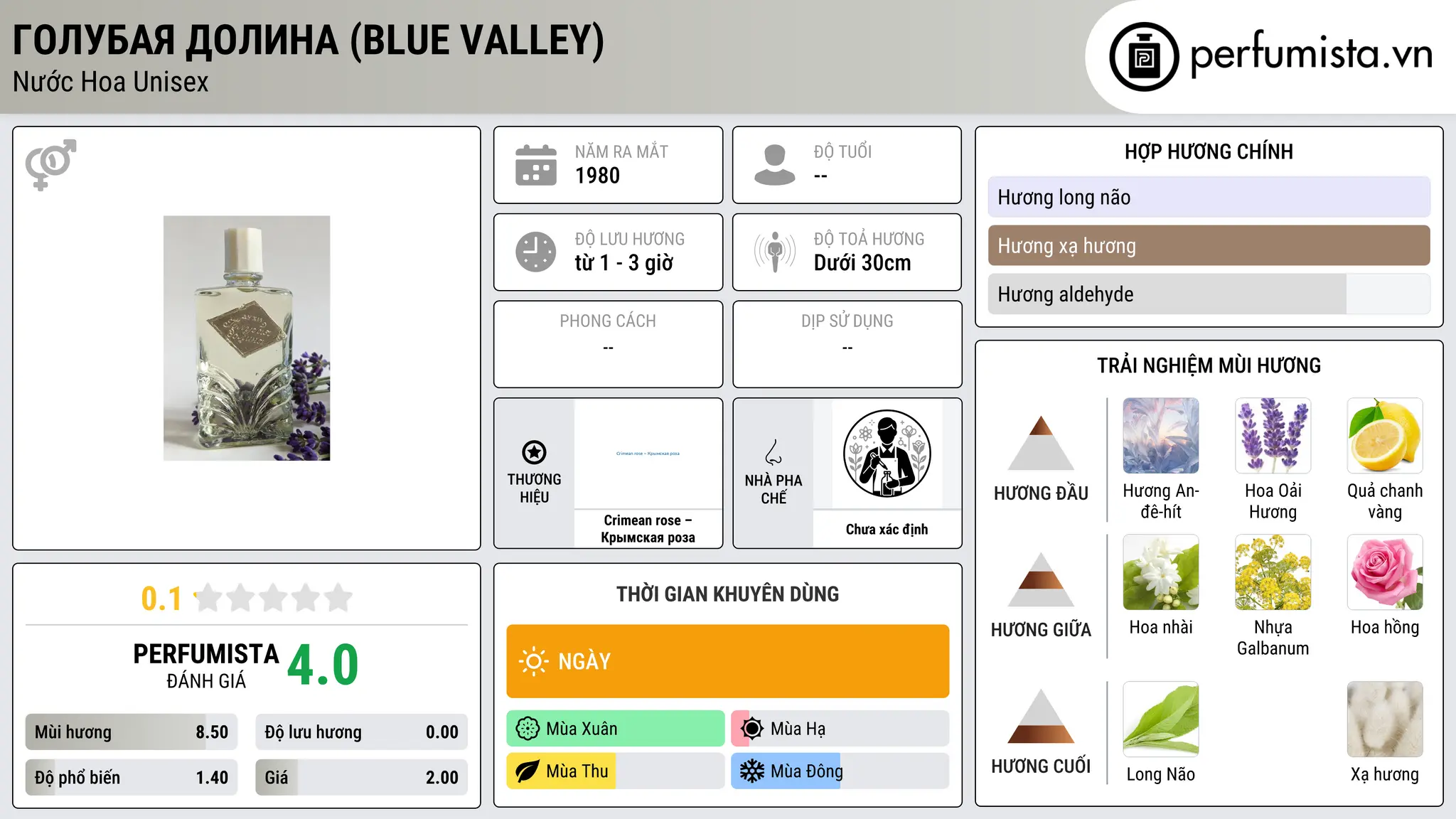 Thông tin chi tiết Голубая долина (Blue valley)