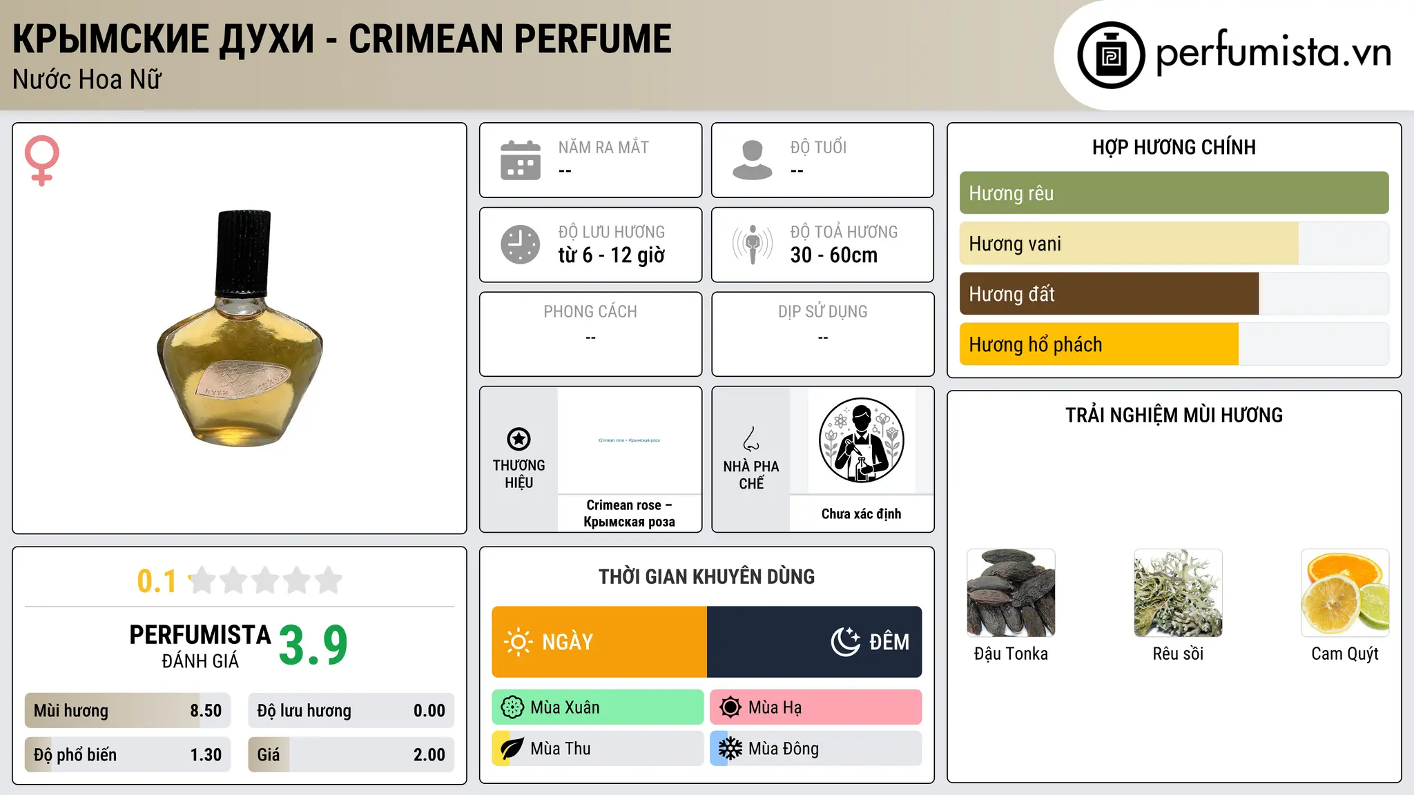Thông tin chi tiết Крымские духи - Crimean Perfume