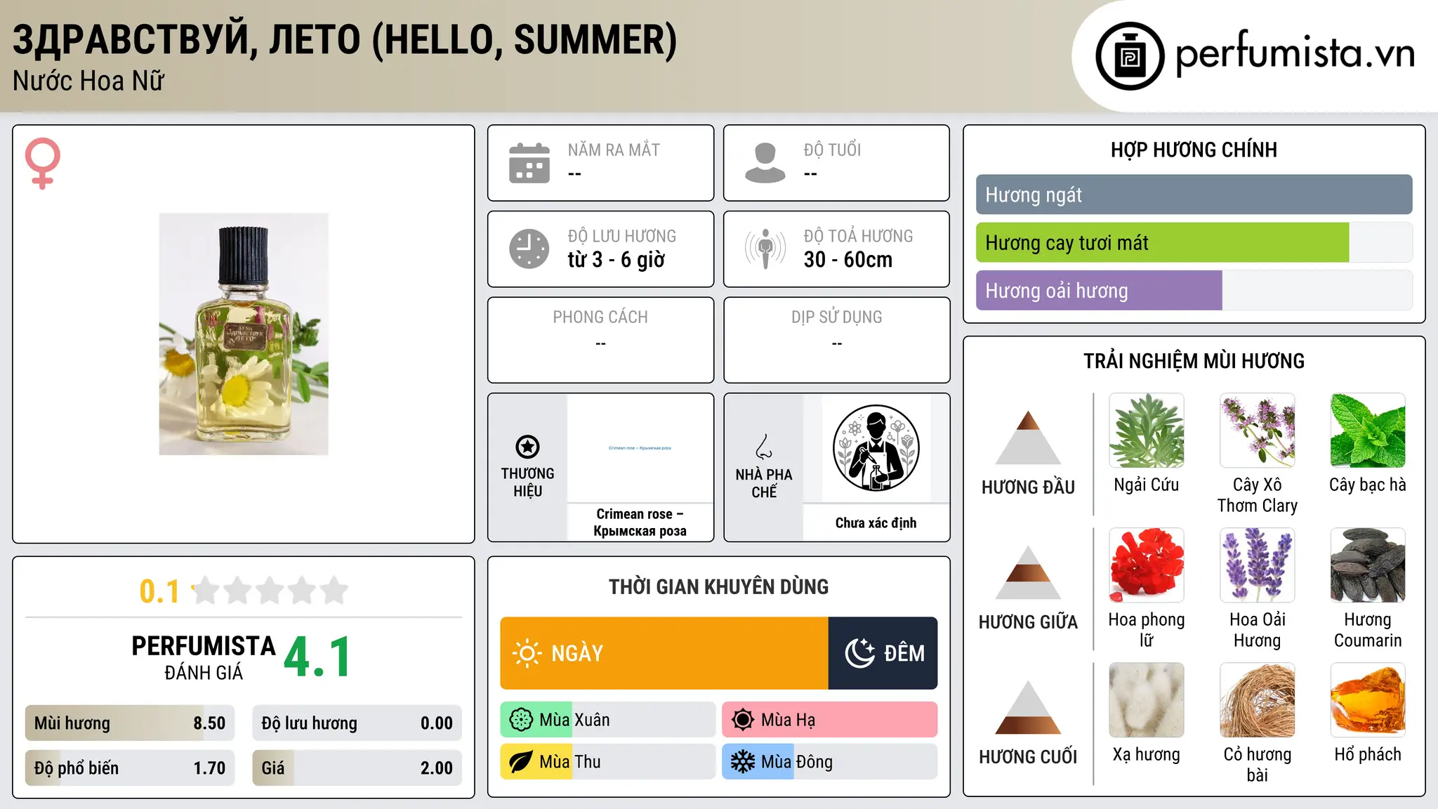 Thông tin chi tiết Здравствуй, лето (Hello, Summer)