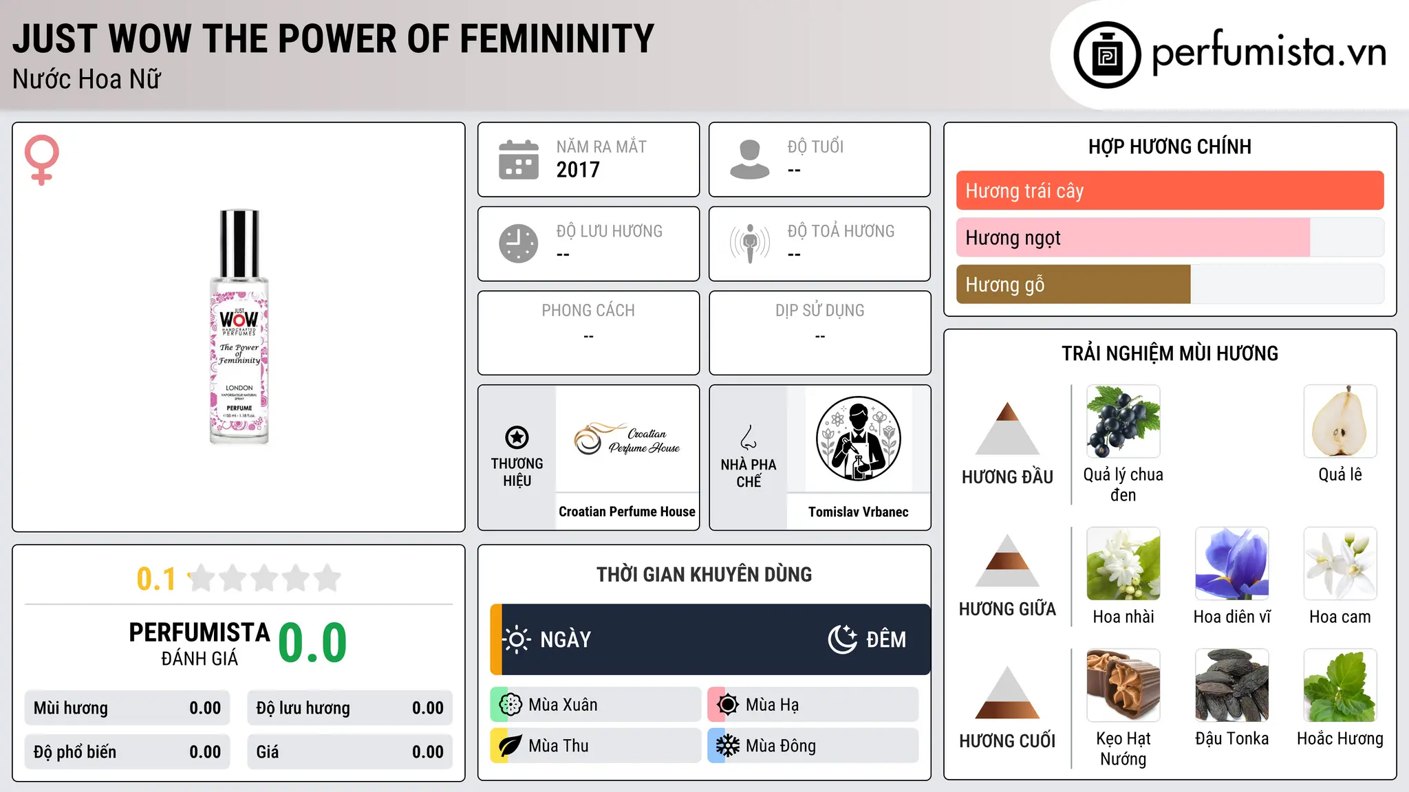 Thông tin chi tiết Just Wow The Power Of Femininity