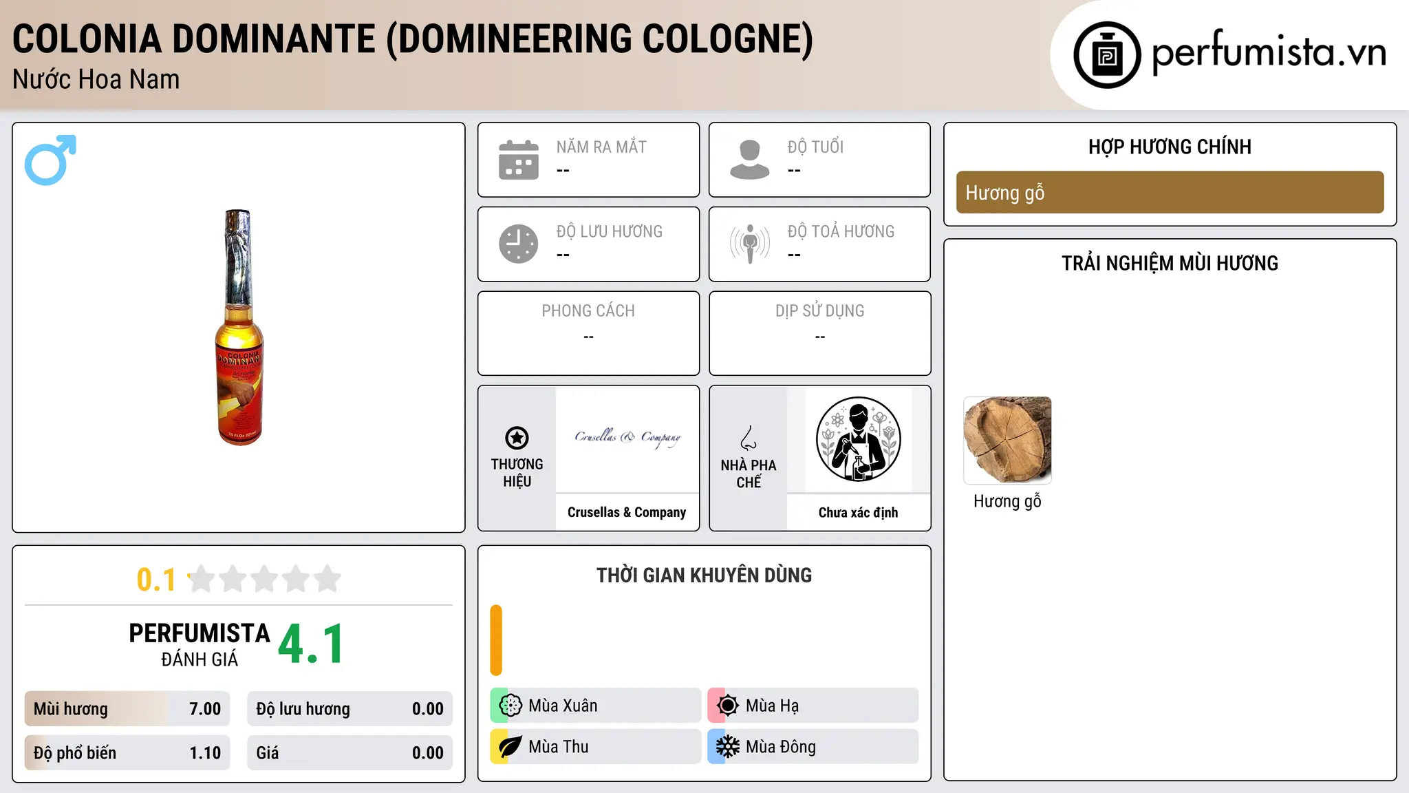 Thông tin chi tiết Colonia Dominante (Domineering Cologne)