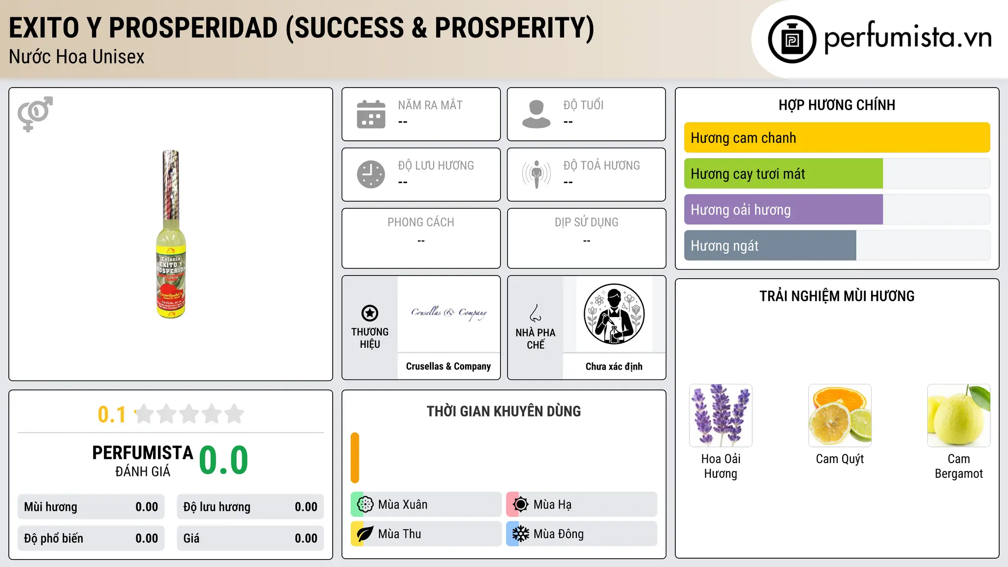 Thông tin chi tiết Exito y Prosperidad (Success & Prosperity)
