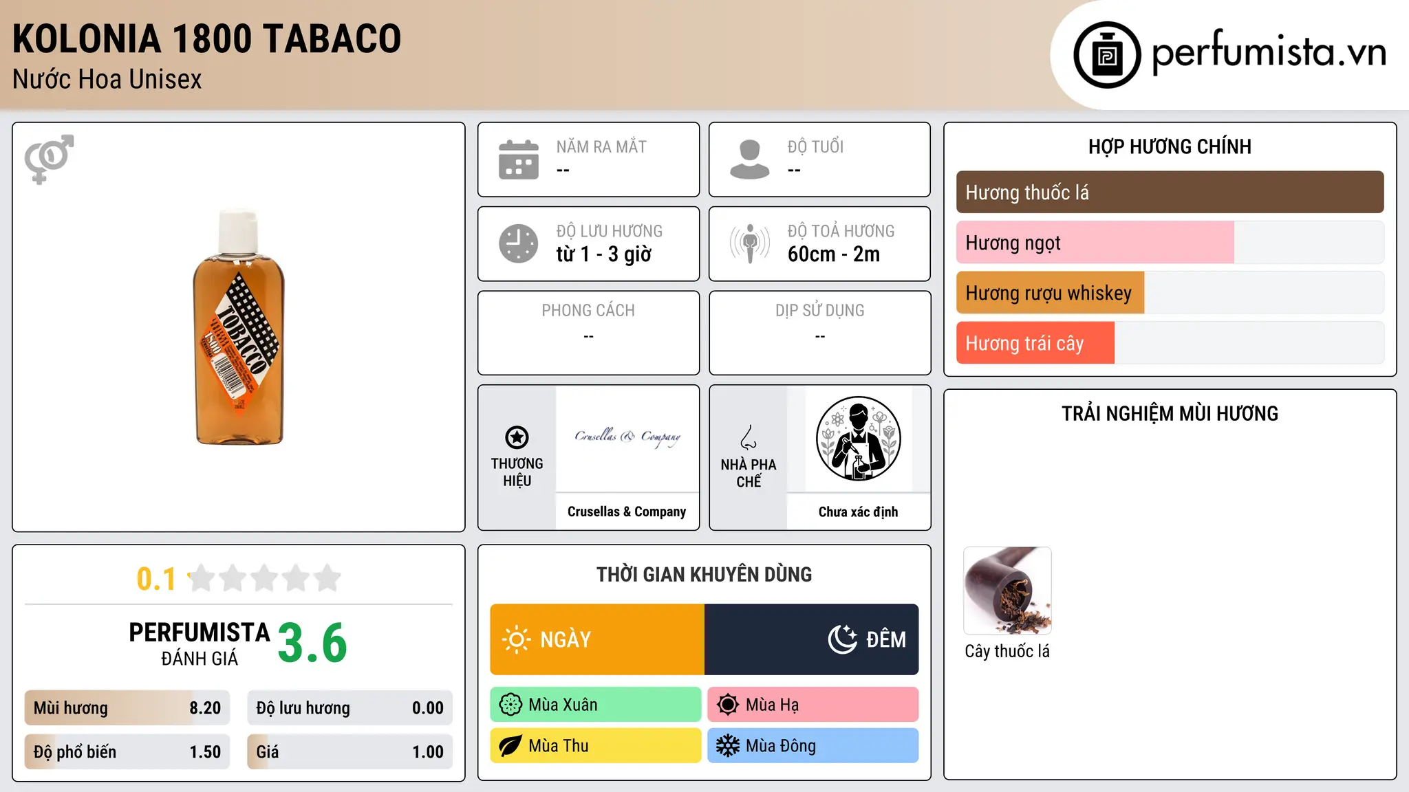 Thông tin chi tiết Kolonia 1800 Tabaco