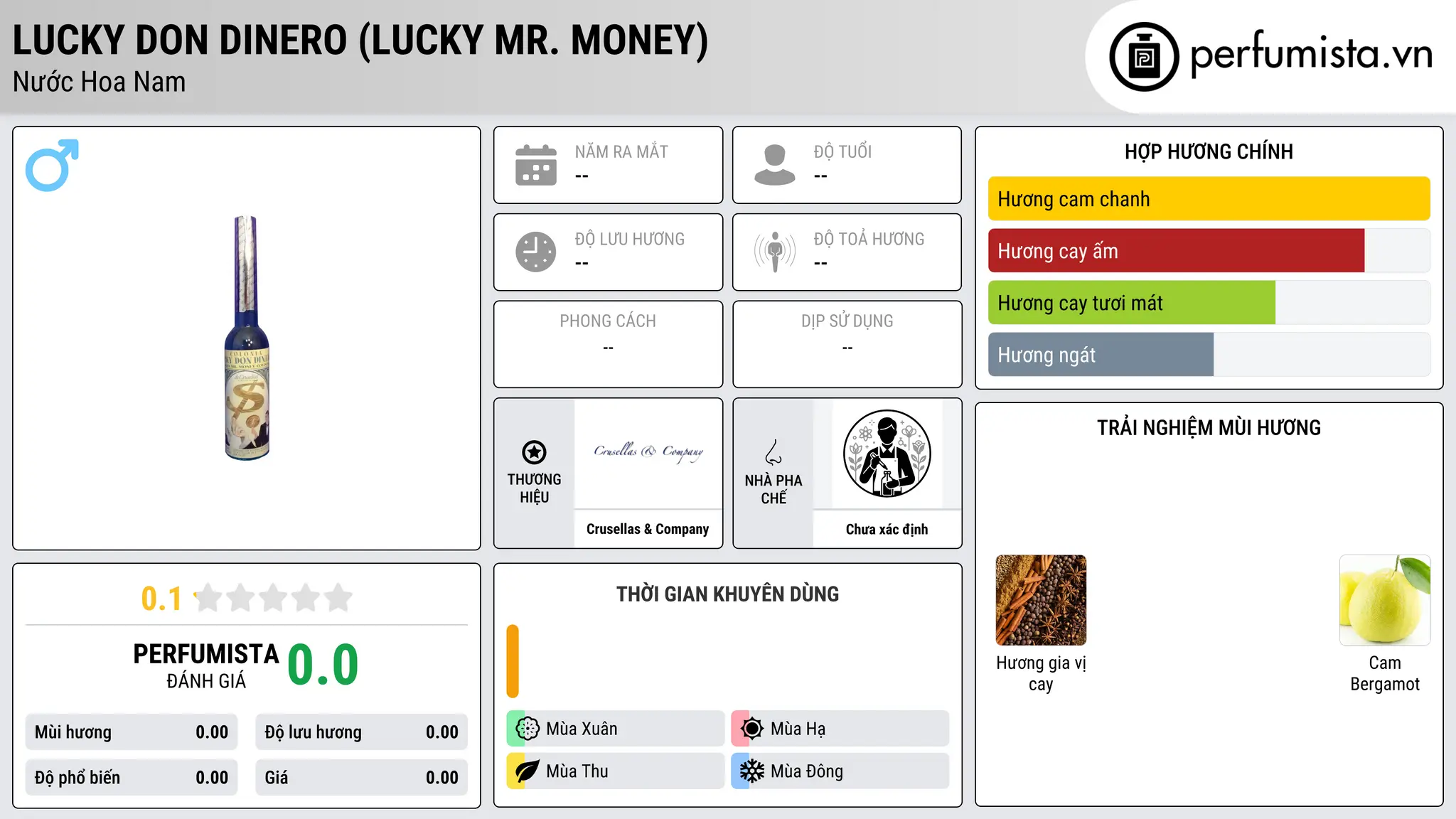 Thông tin chi tiết Lucky Don Dinero (Lucky Mr. Money)