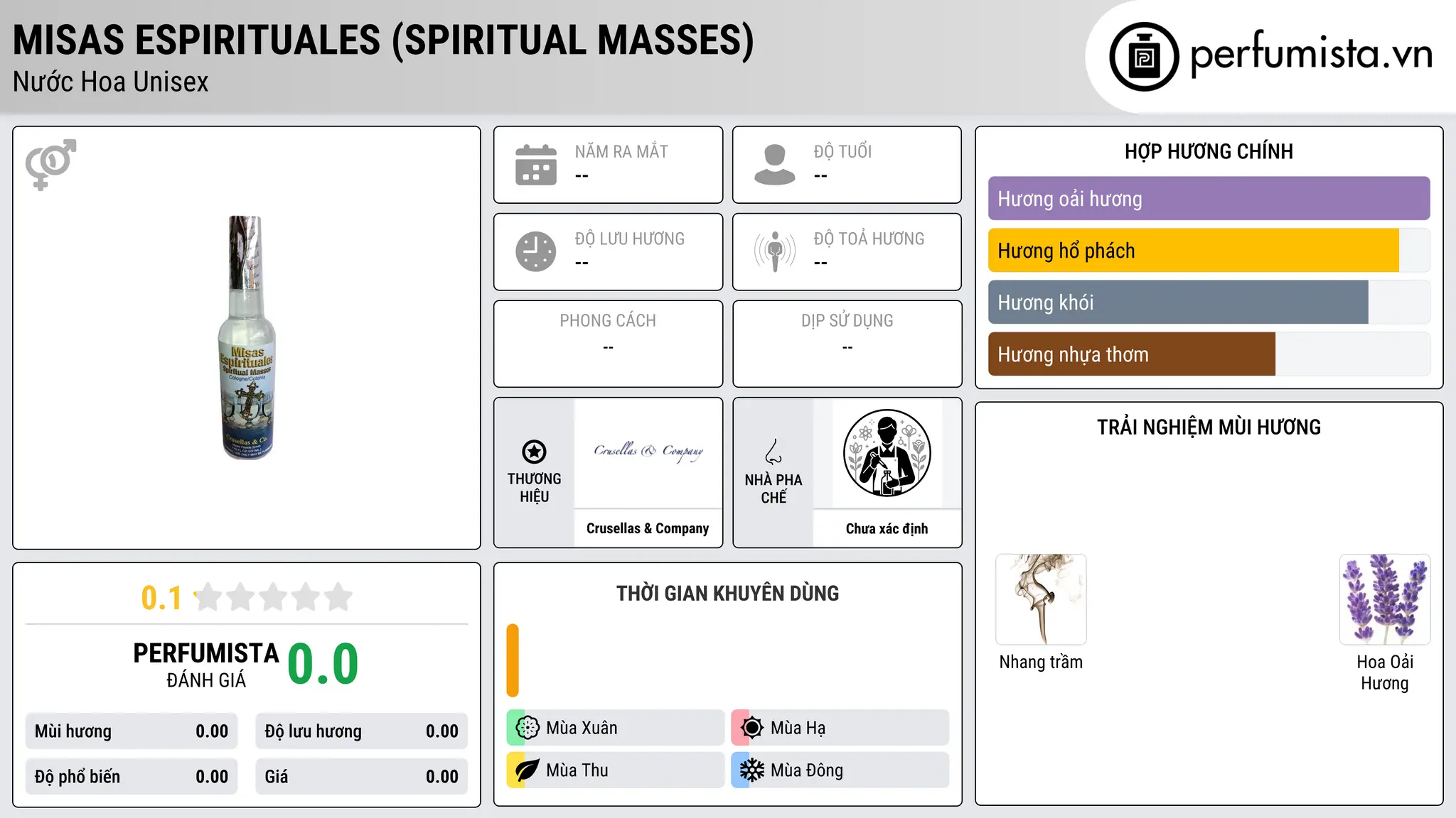 Thông tin chi tiết Misas Espirituales (Spiritual Masses)