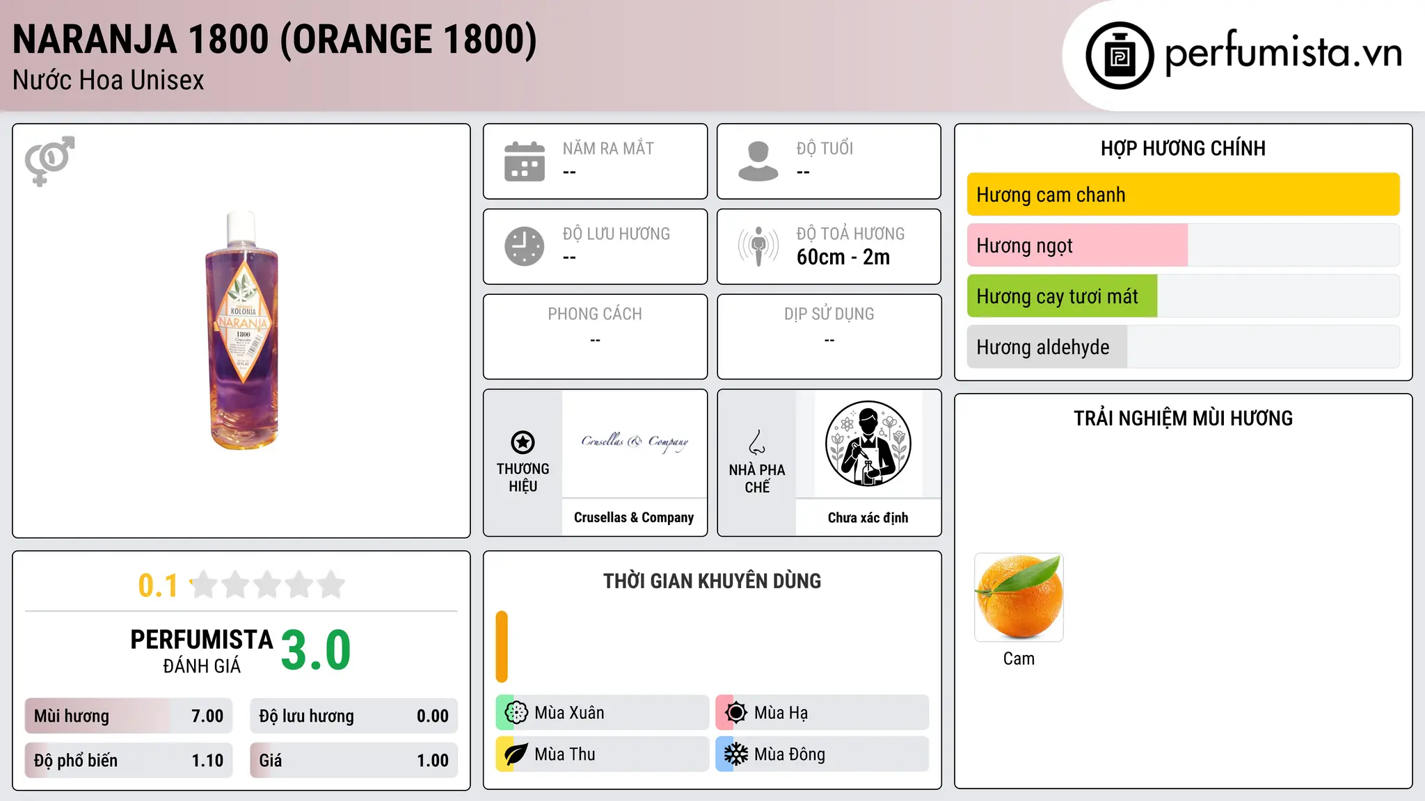 Thông tin chi tiết Naranja 1800 (Orange 1800)