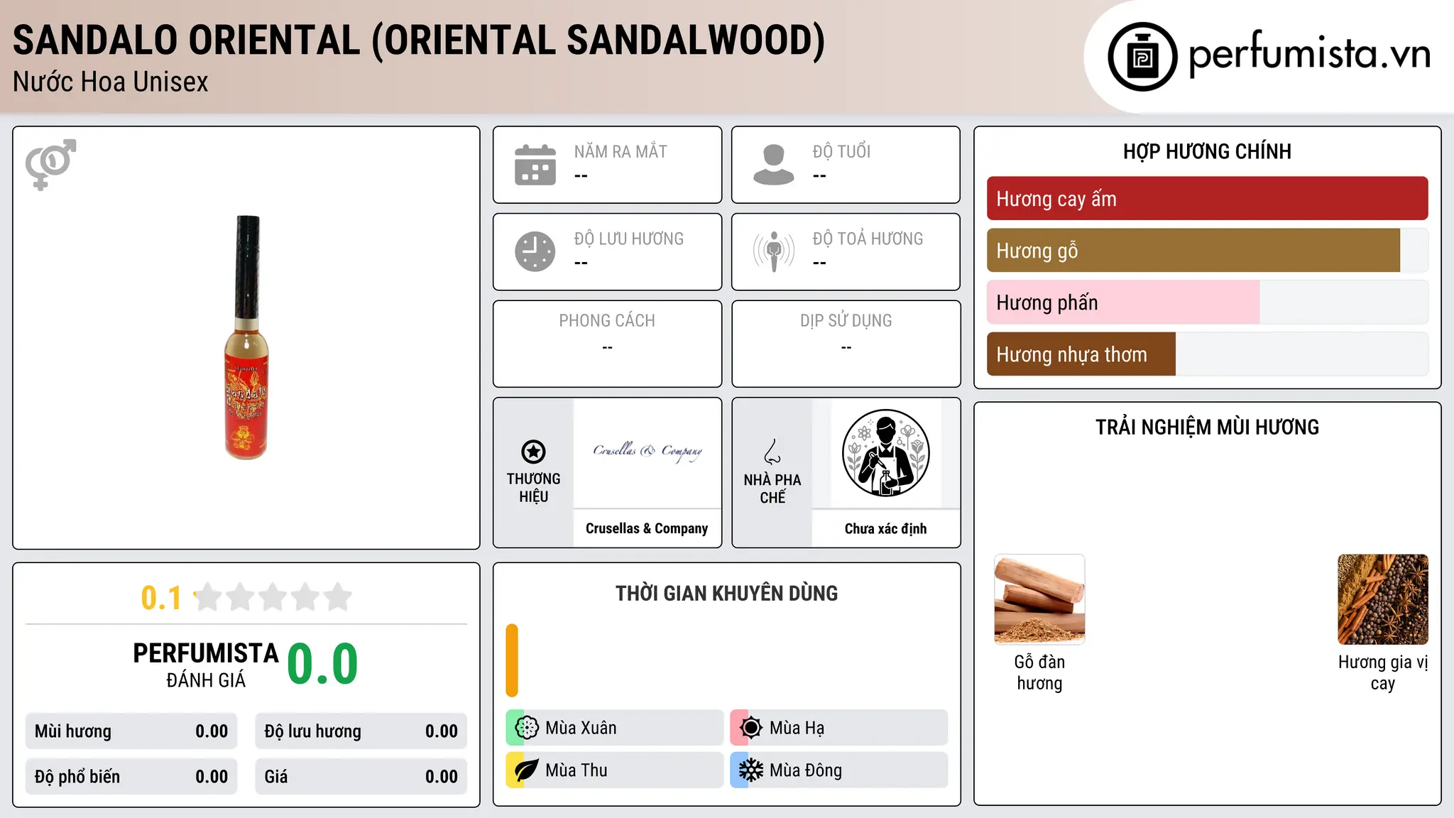 Thông tin chi tiết Sandalo Oriental (Oriental Sandalwood)