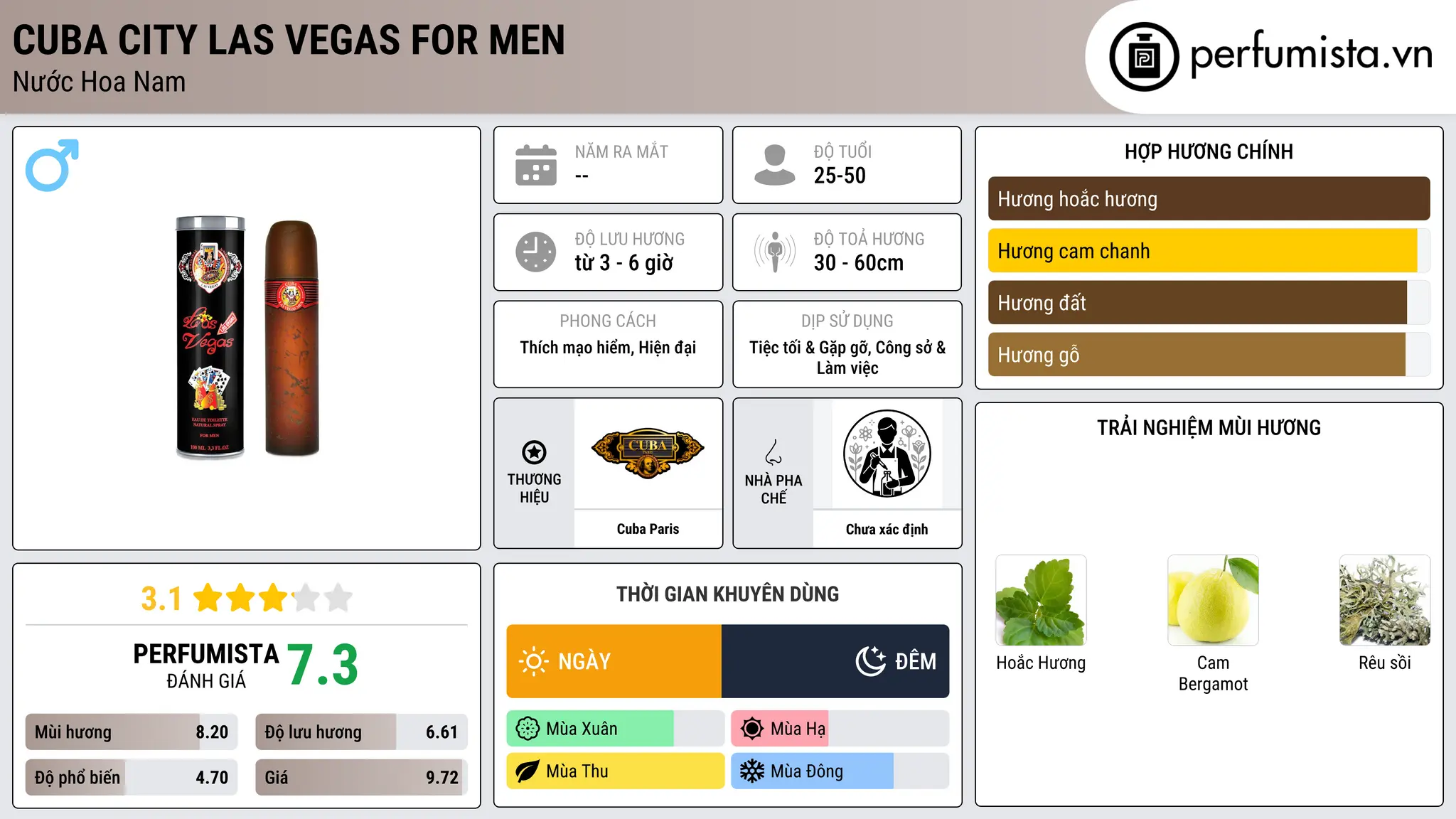 Thông tin chi tiết Cuba City Las Vegas for Men