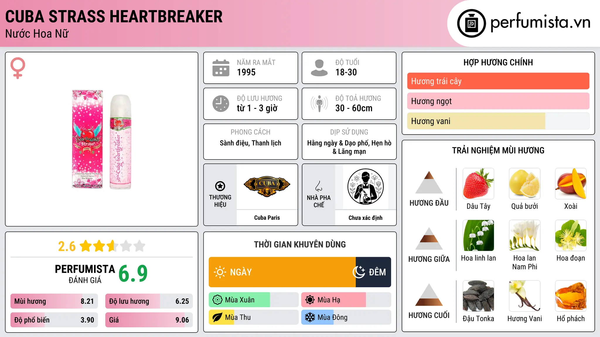 Thông tin chi tiết Cuba Strass Heartbreaker