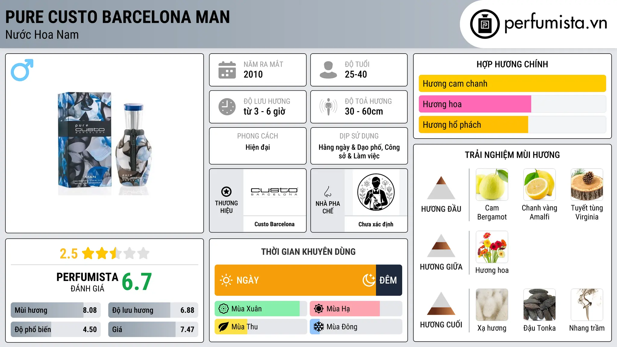 Thông tin chi tiết Pure Custo Barcelona Man