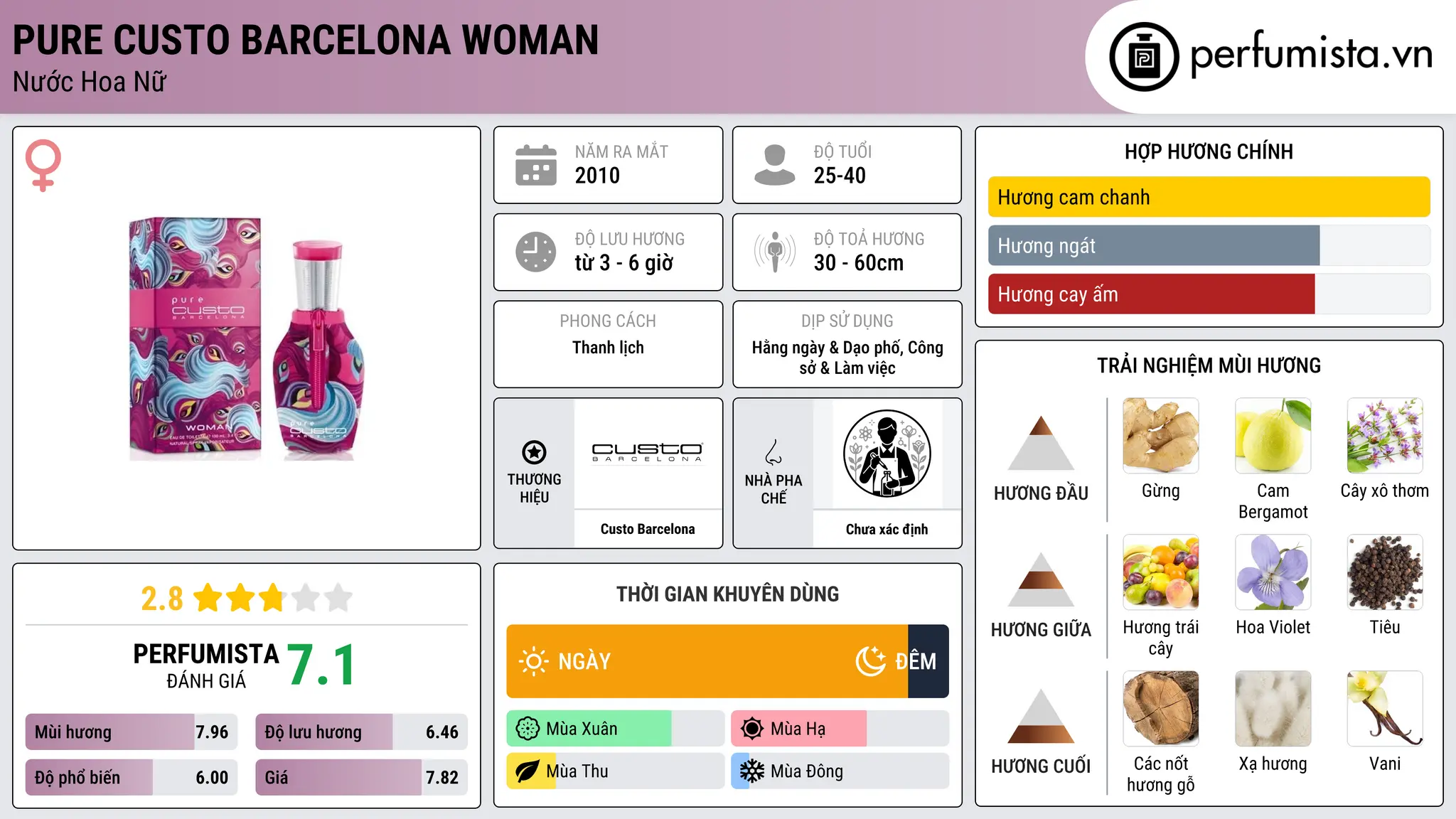 Thông tin chi tiết Pure Custo Barcelona Woman
