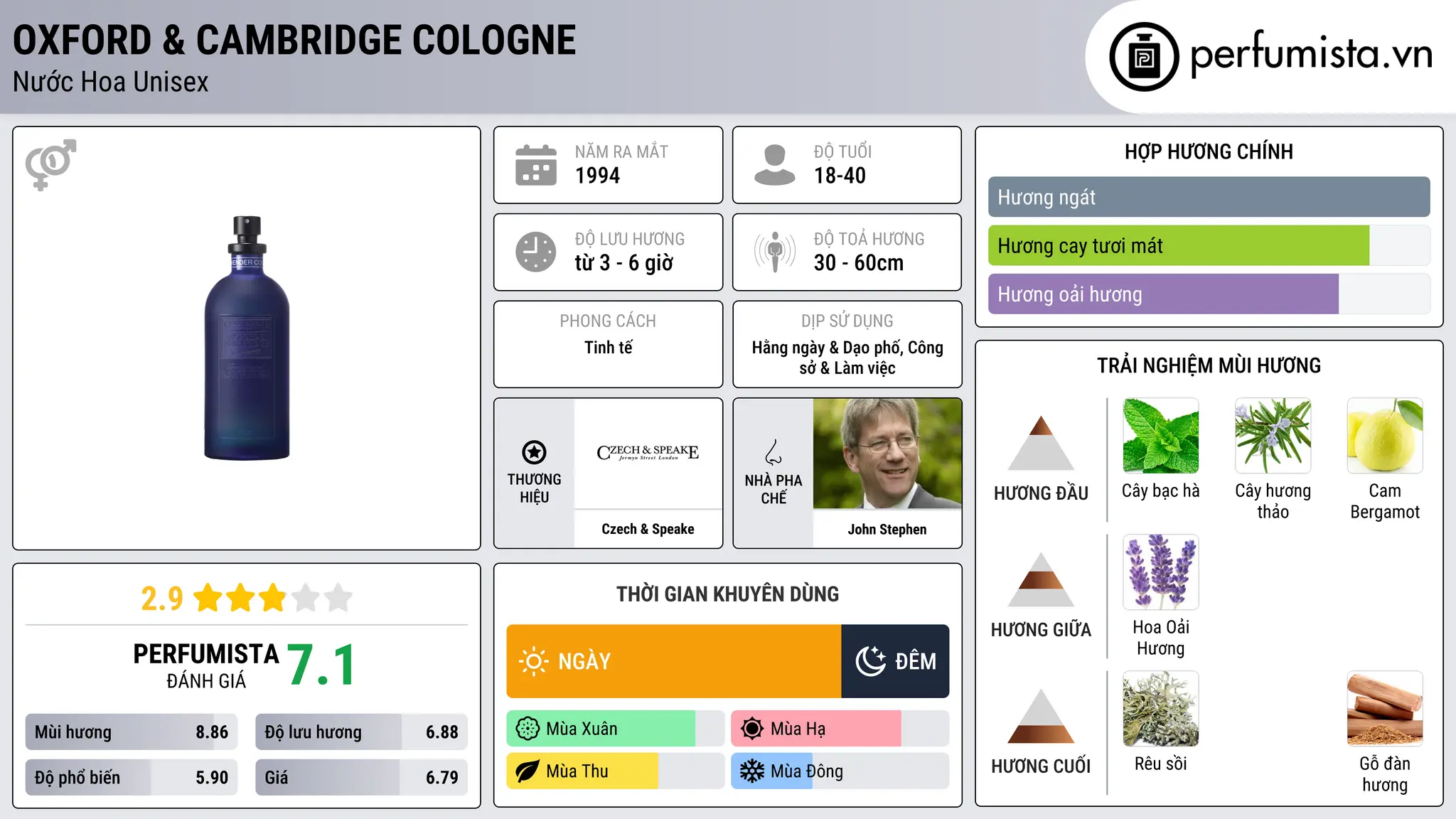 Thông tin chi tiết Oxford & Cambridge Cologne