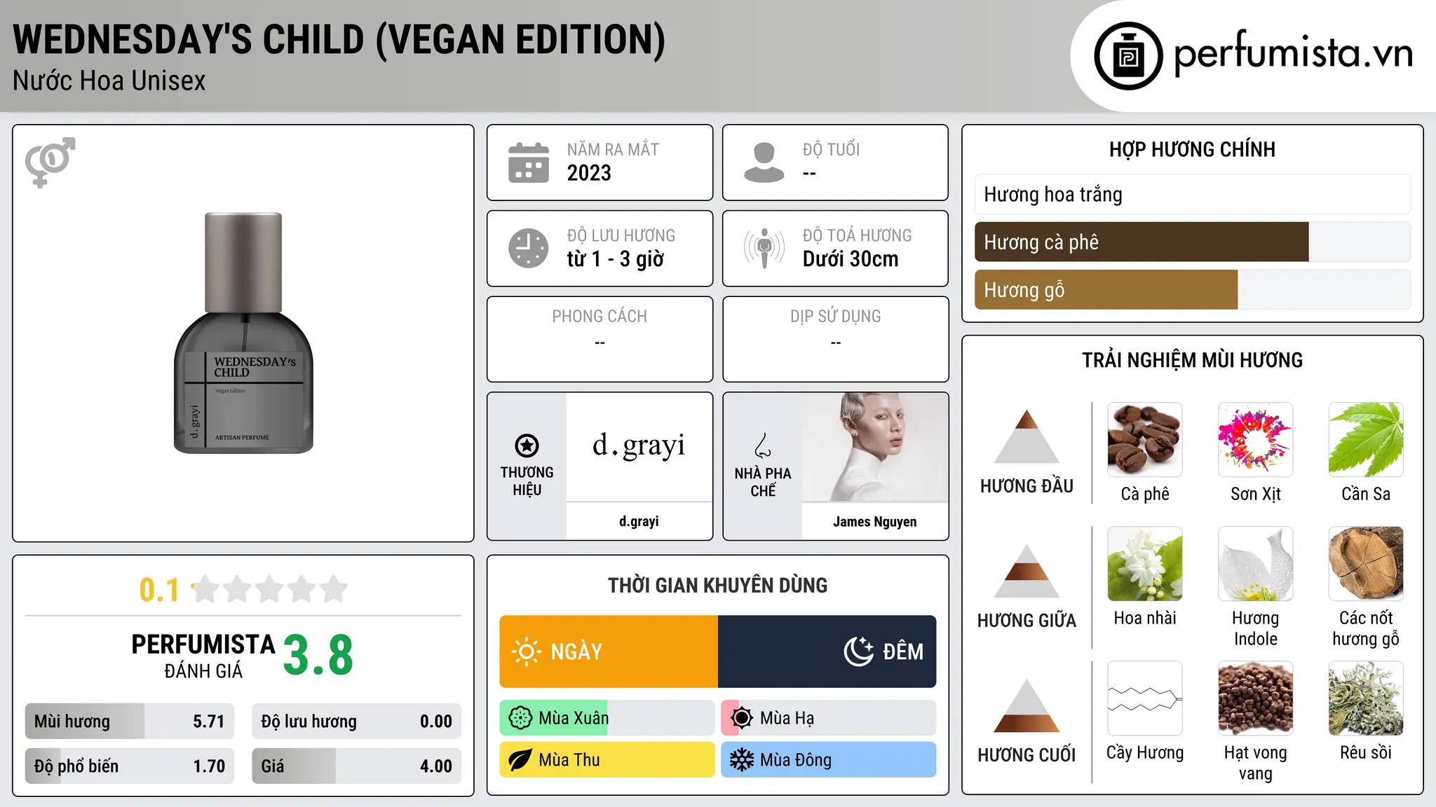 Thông tin chi tiết Wednesday's Child (Vegan Edition)