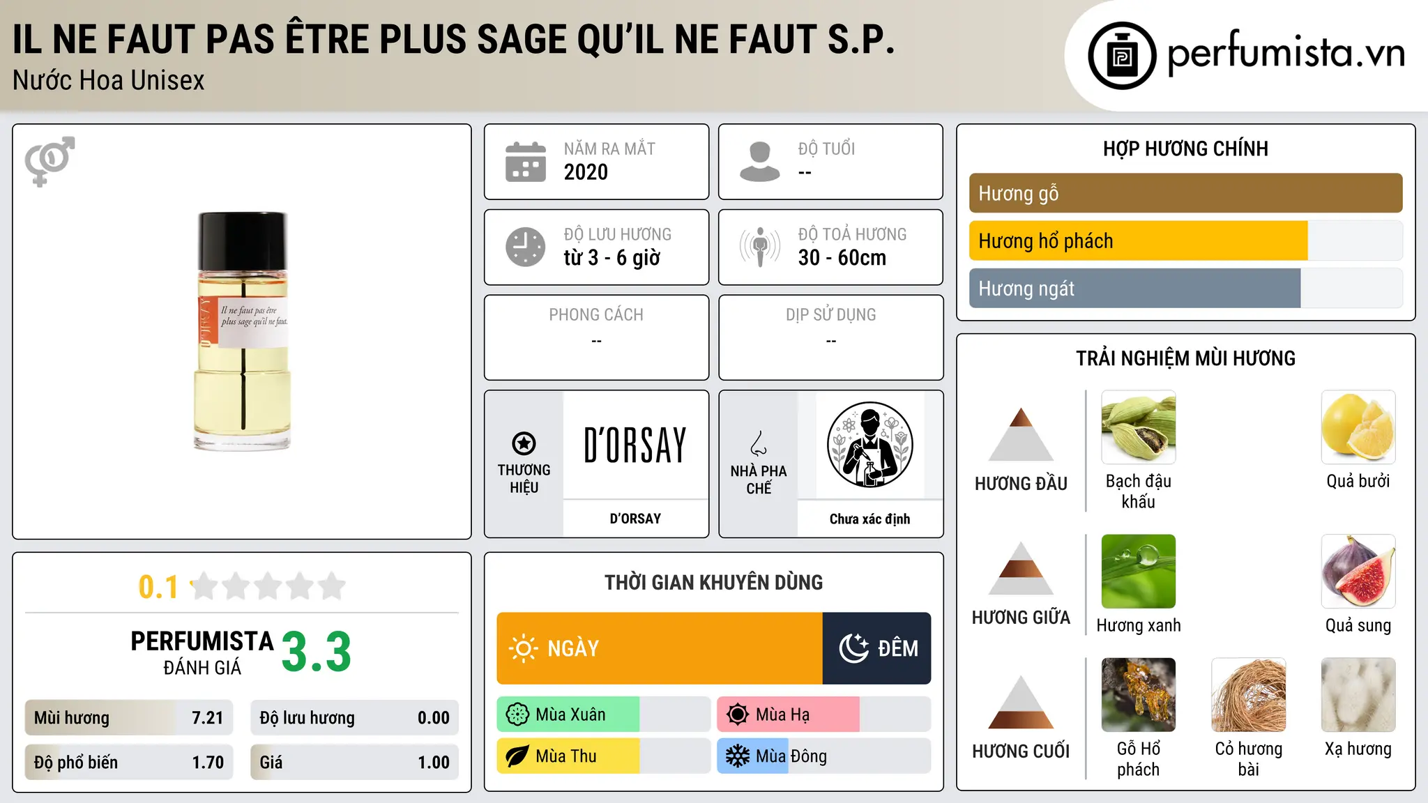 Thông tin chi tiết Il Ne Faut Pas Être Plus Sage Qu’il Ne Faut S.P.