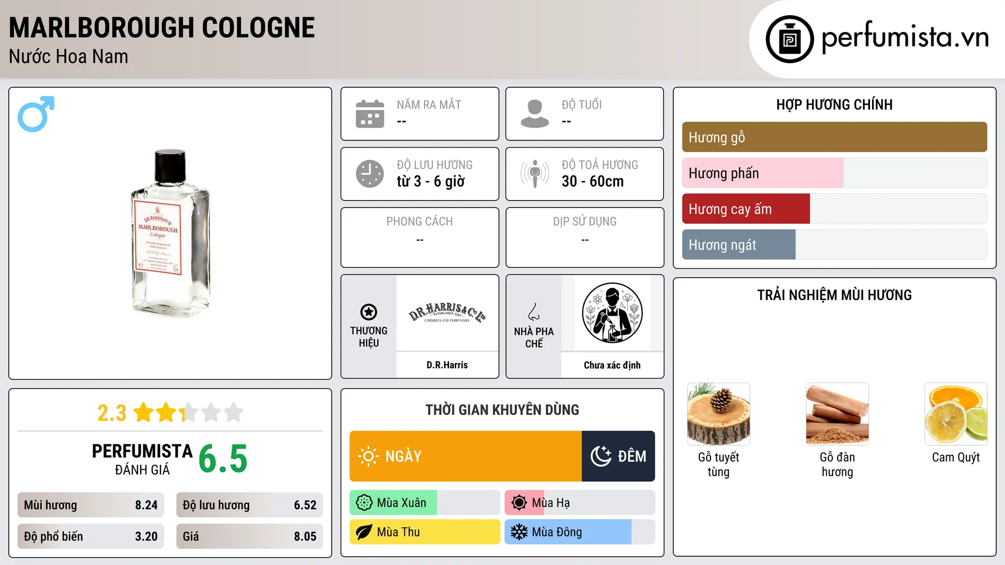 Thông tin chi tiết Marlborough Cologne