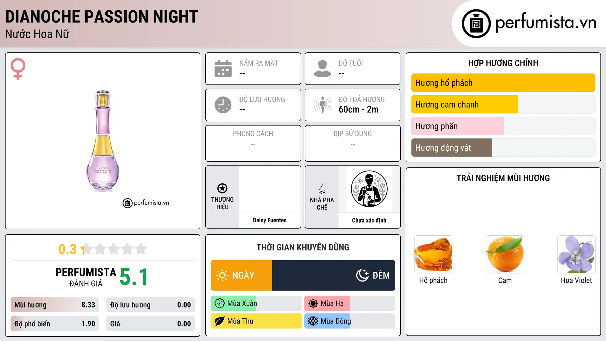 Thông tin chi tiết Dianoche Passion Night
