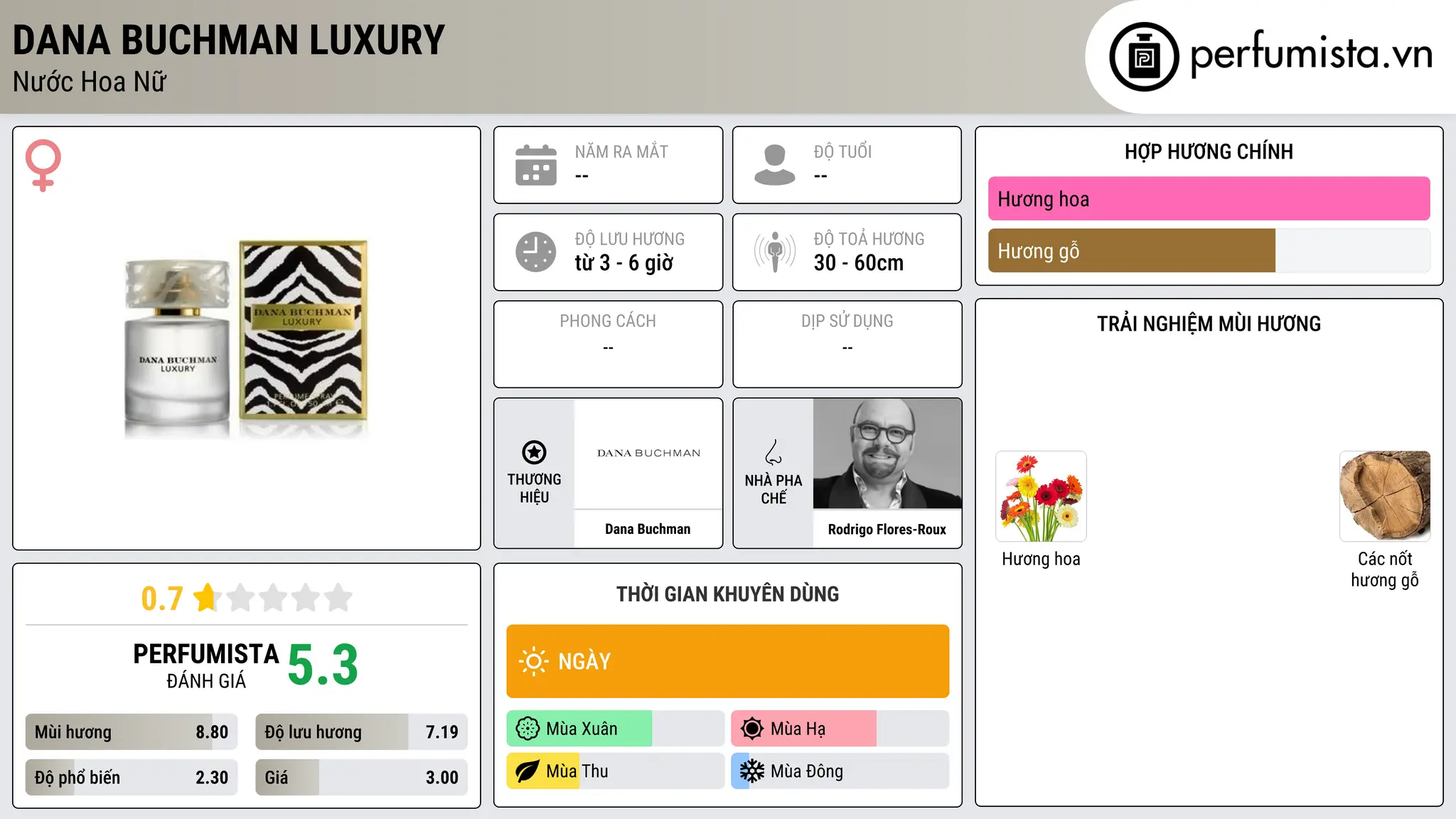 Thông tin chi tiết Dana Buchman Luxury