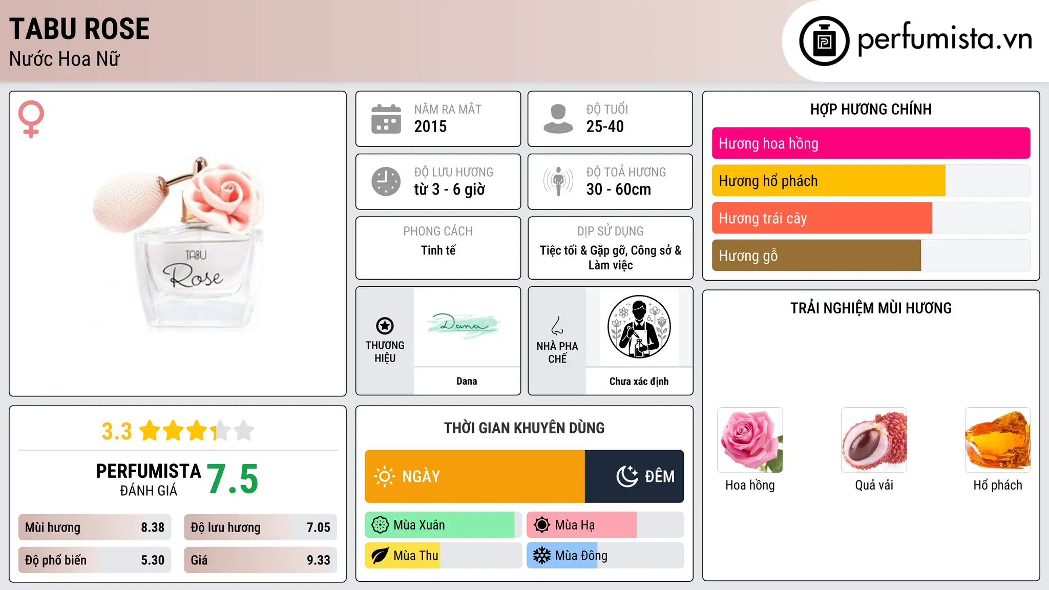 Thông tin chi tiết Tabu Rose