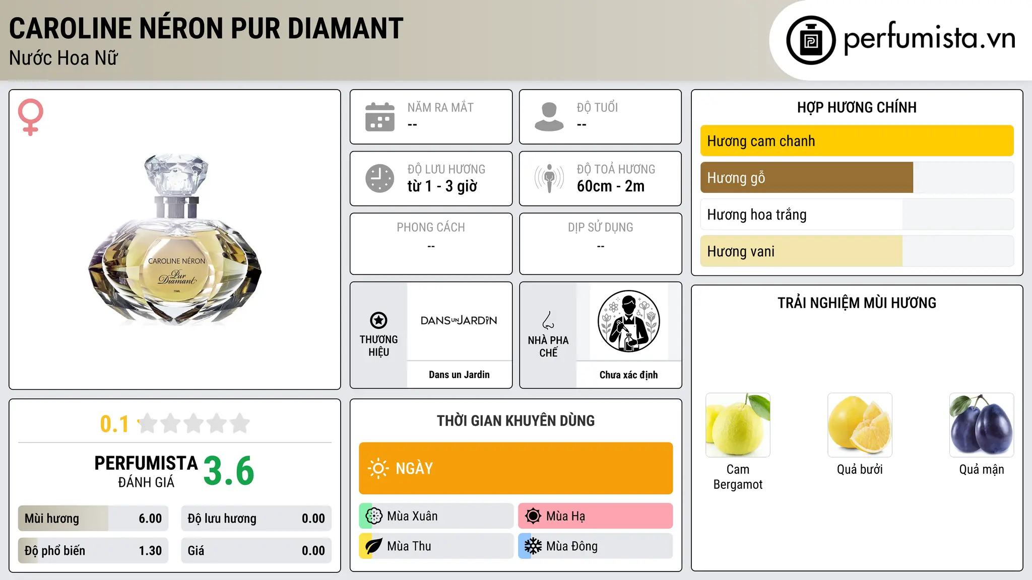 Thông tin chi tiết Caroline Néron Pur Diamant