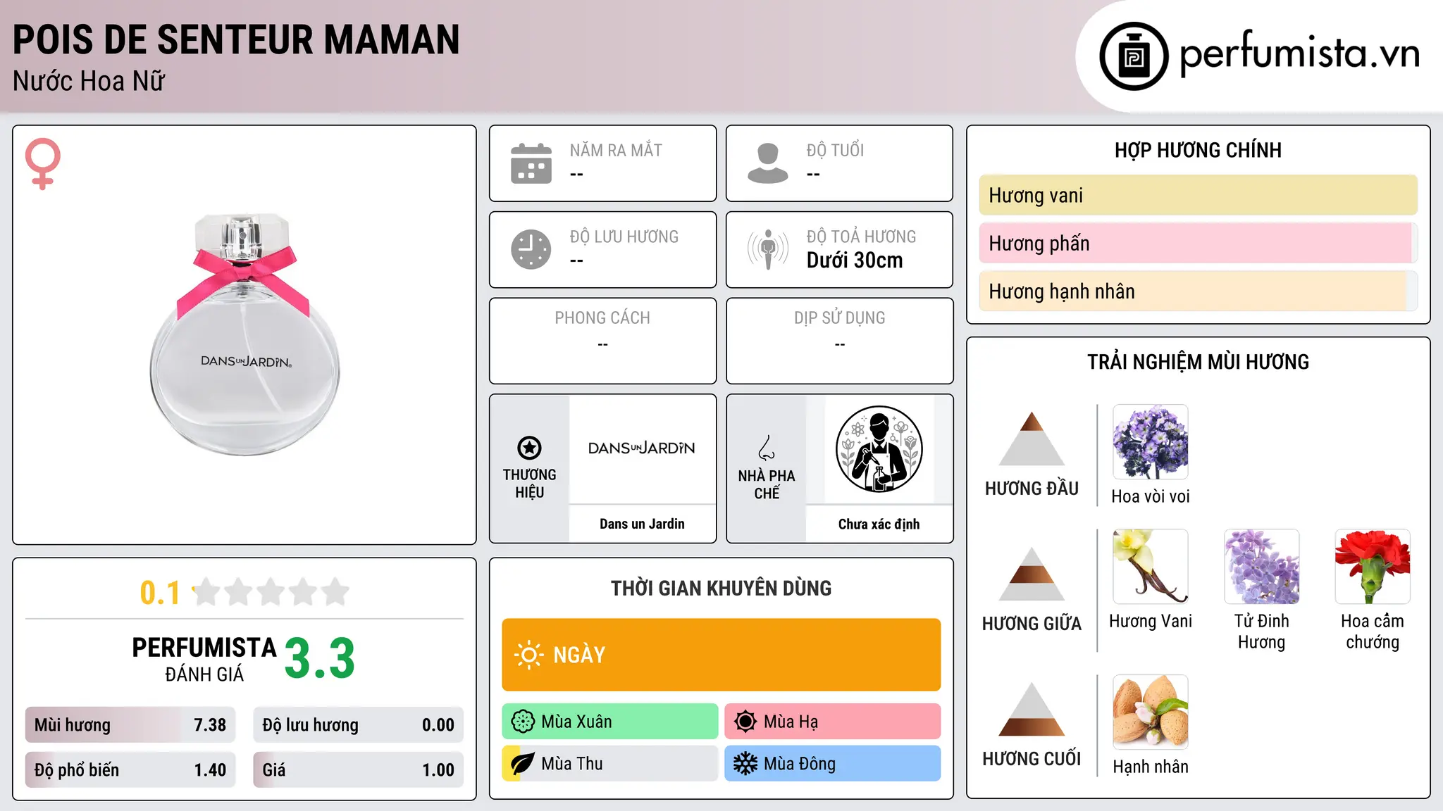 Thông tin chi tiết Pois de Senteur Maman