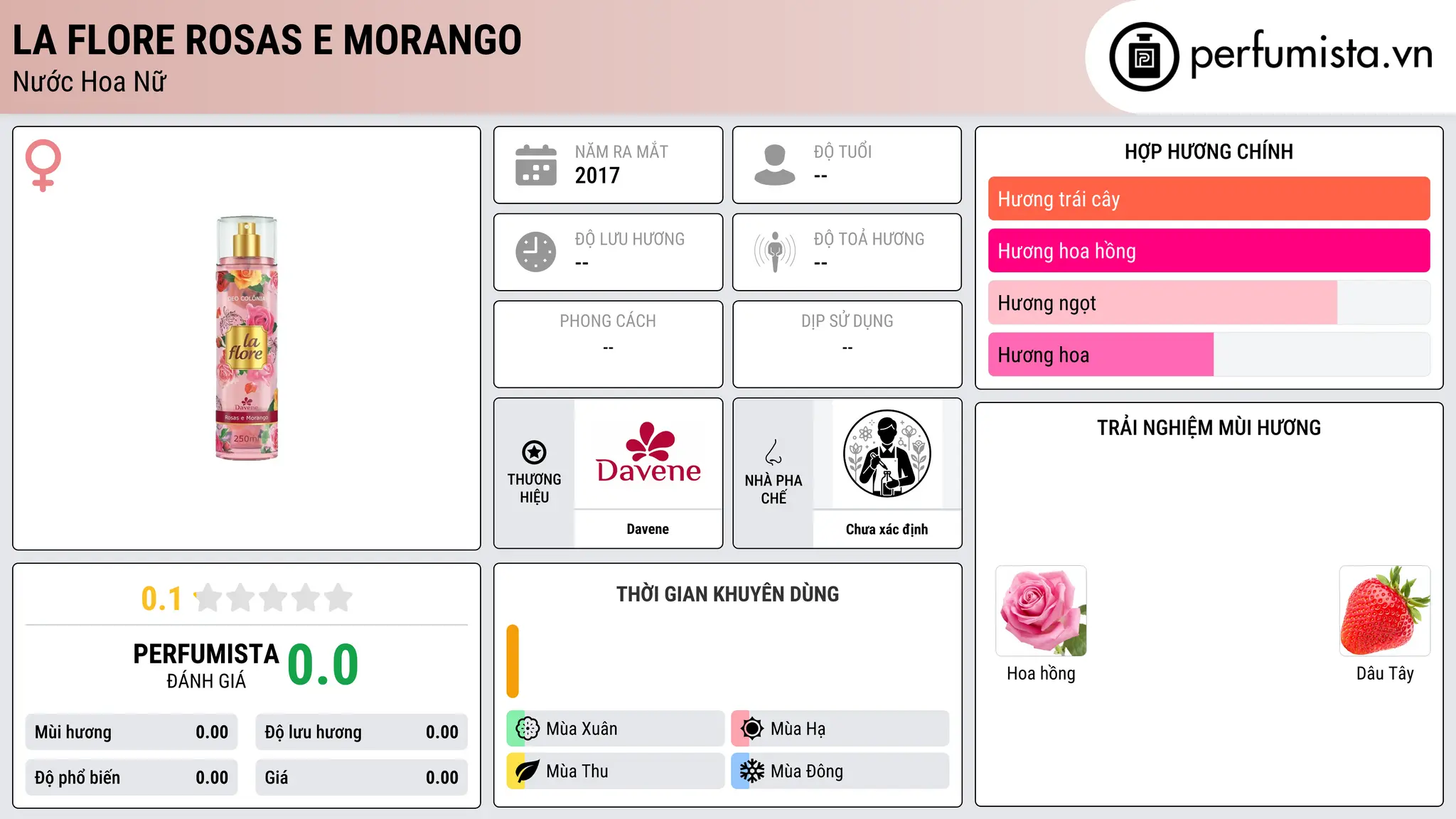 Thông tin chi tiết La Flore Rosas e Morango