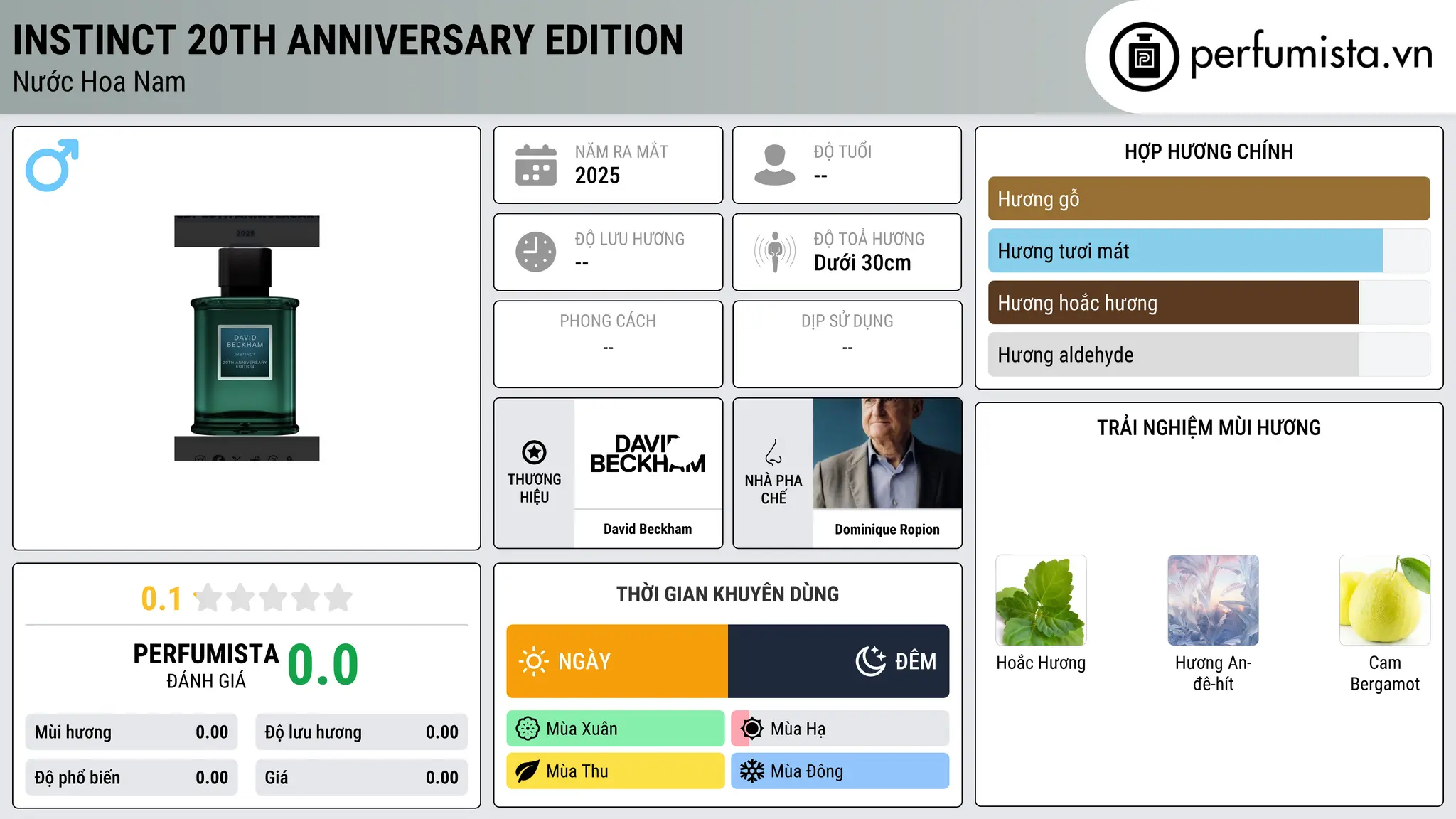 Thông tin chi tiết Instinct 20th Anniversary Edition