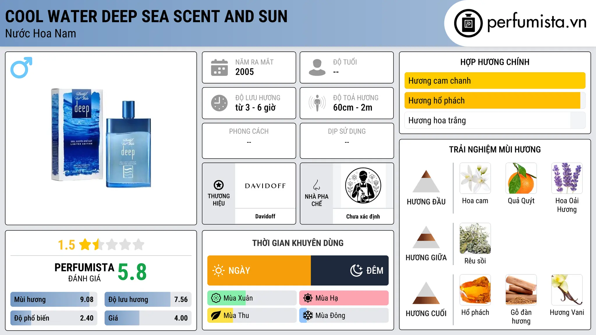 Thông tin chi tiết Cool Water Deep Sea Scent and Sun