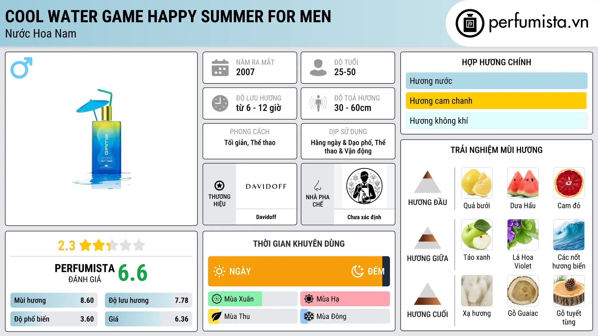 Thông tin chi tiết Cool Water Game Happy Summer For Men