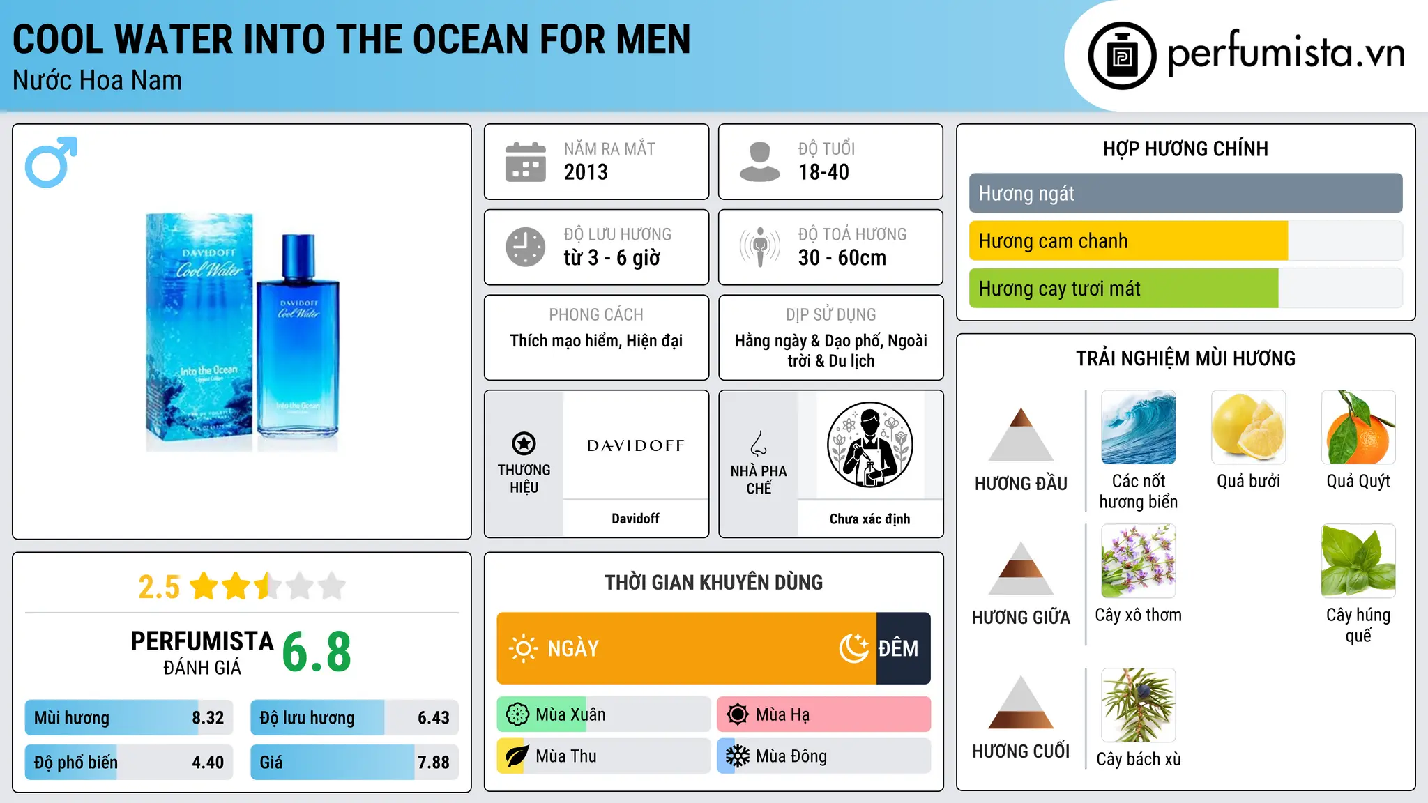 Thông tin chi tiết Cool Water Into The Ocean for Men