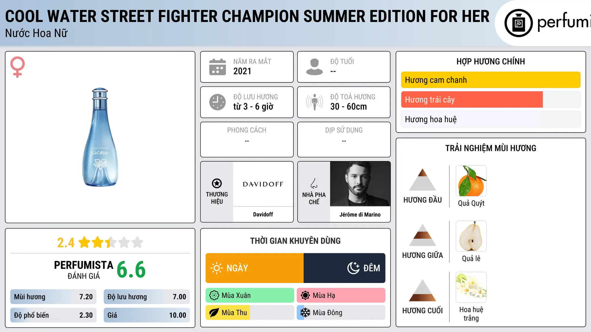 Thông tin chi tiết Cool Water Street Fighter Champion Summer Edition For Her