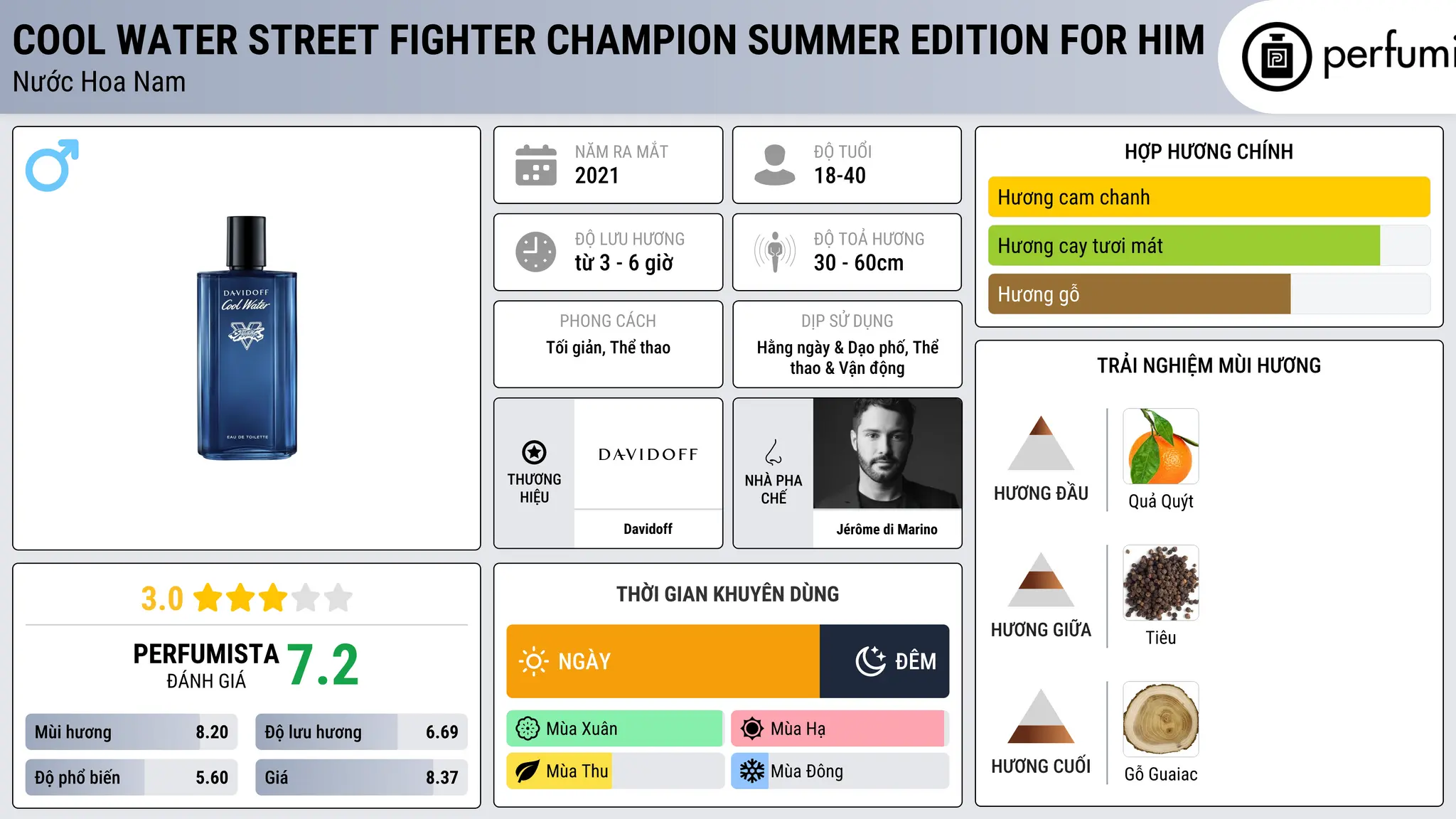 Thông tin chi tiết Cool Water Street Fighter Champion Summer Edition For Him