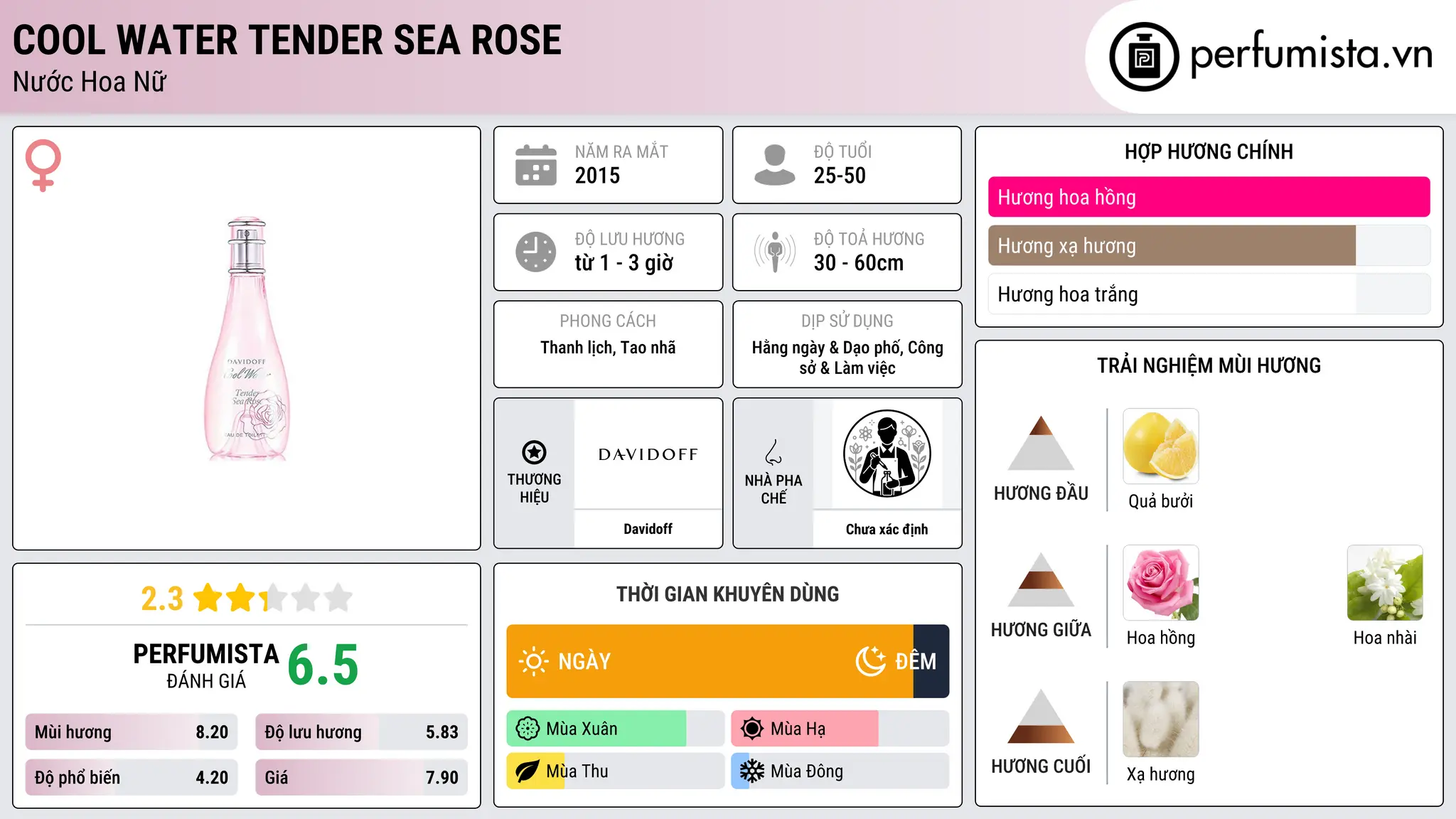 Thông tin chi tiết Cool Water Tender Sea Rose