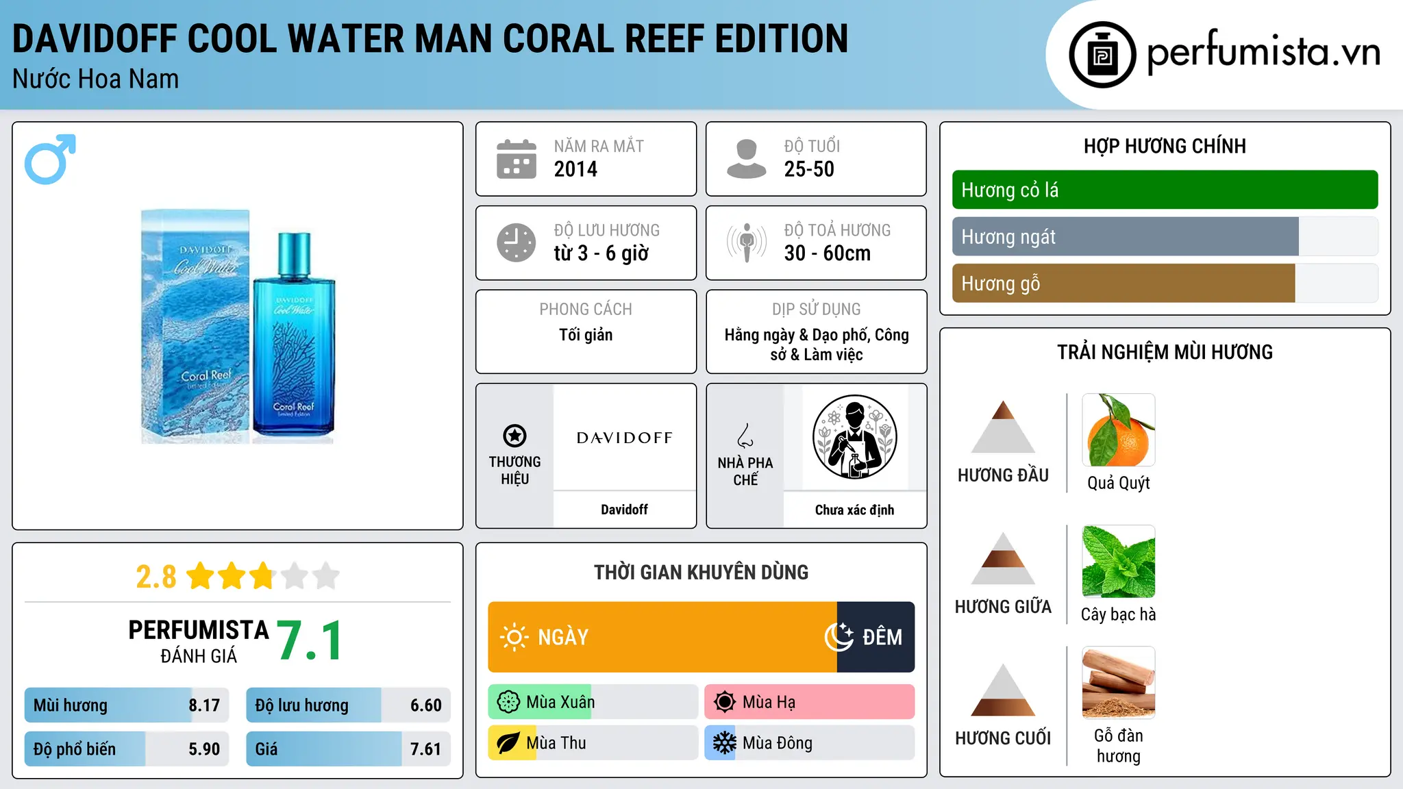 Thông tin chi tiết Davidoff Cool Water Man Coral Reef Edition