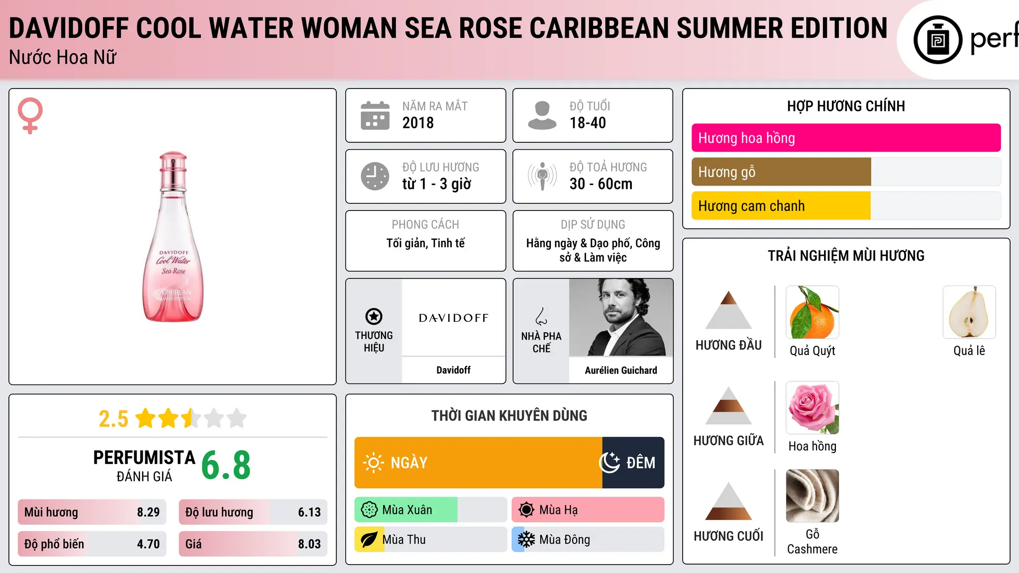 Thông tin chi tiết Davidoff Cool Water Woman Sea Rose Caribbean Summer Edition