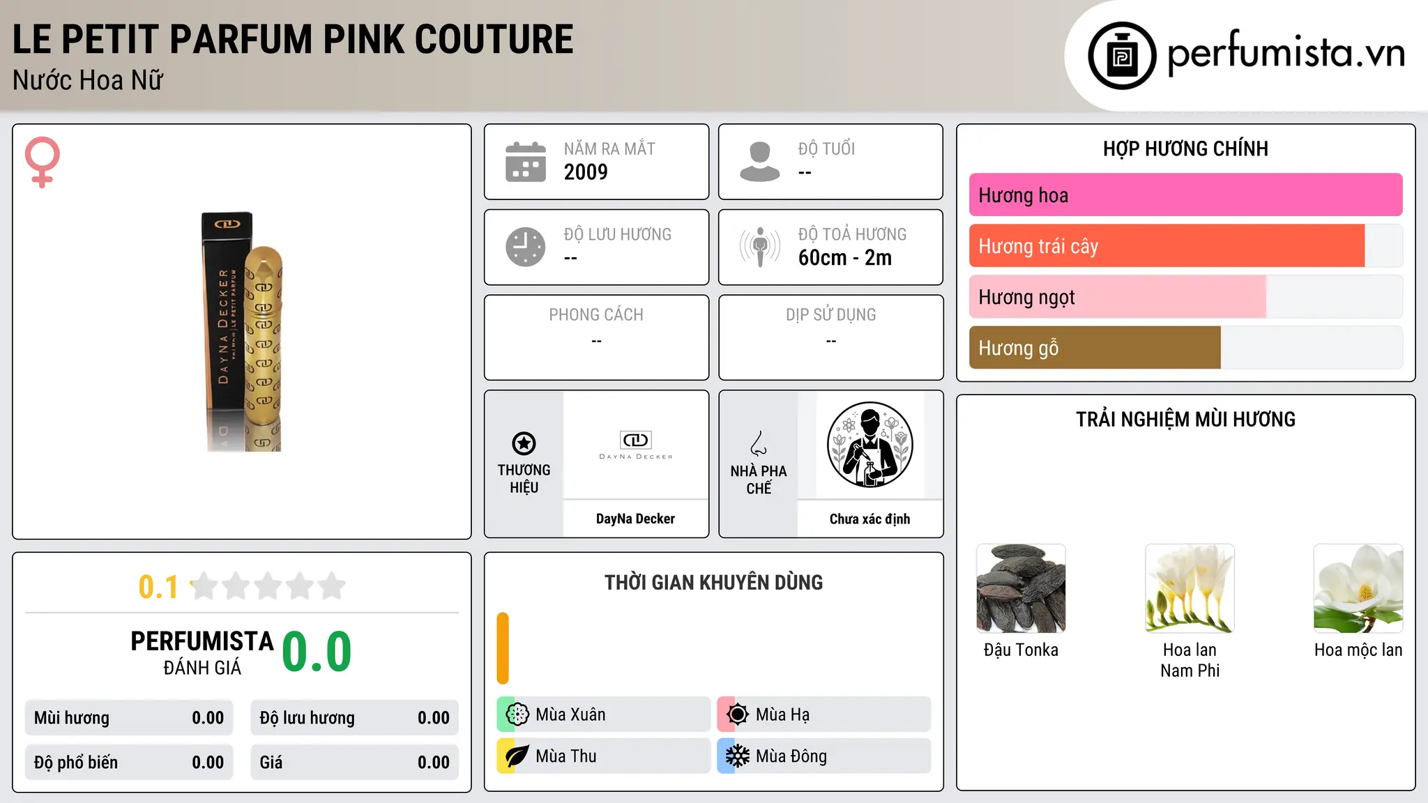 Thông tin chi tiết Le Petit Parfum Pink Couture