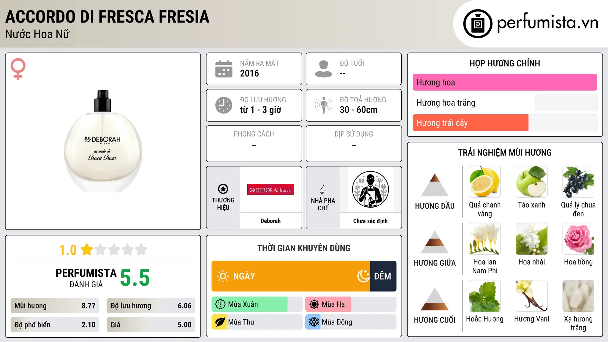 Thông tin chi tiết Accordo di Fresca Fresia
