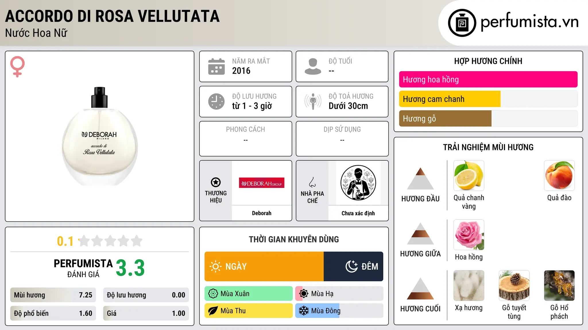 Thông tin chi tiết Accordo di Rosa Vellutata