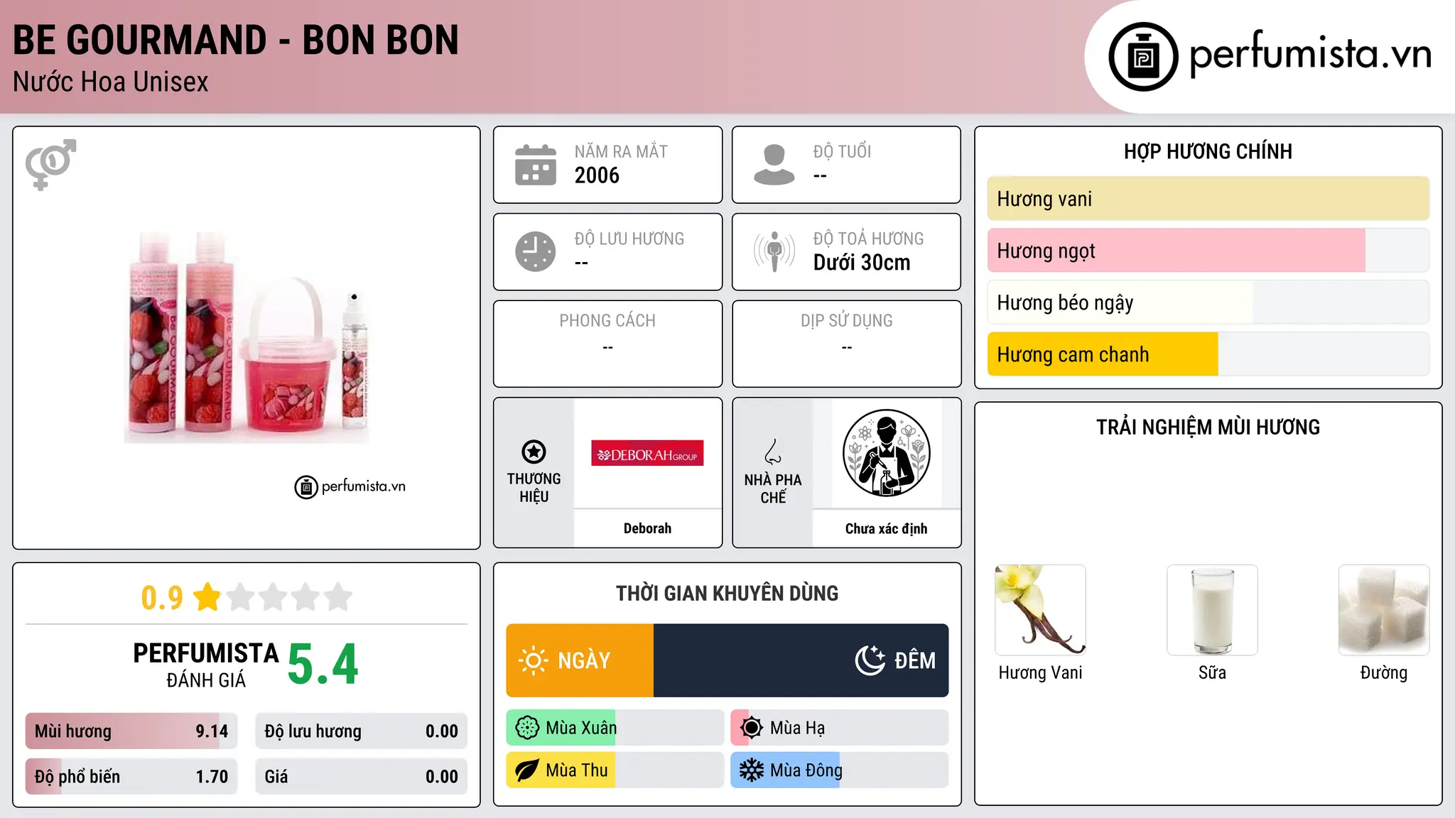 Thông tin chi tiết Be Gourmand - Bon Bon