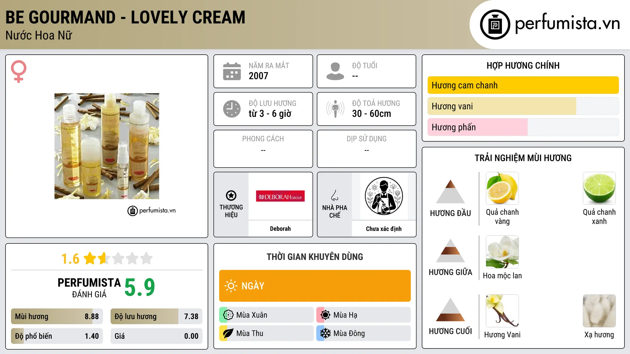 Thông tin chi tiết Be Gourmand - Lovely Cream