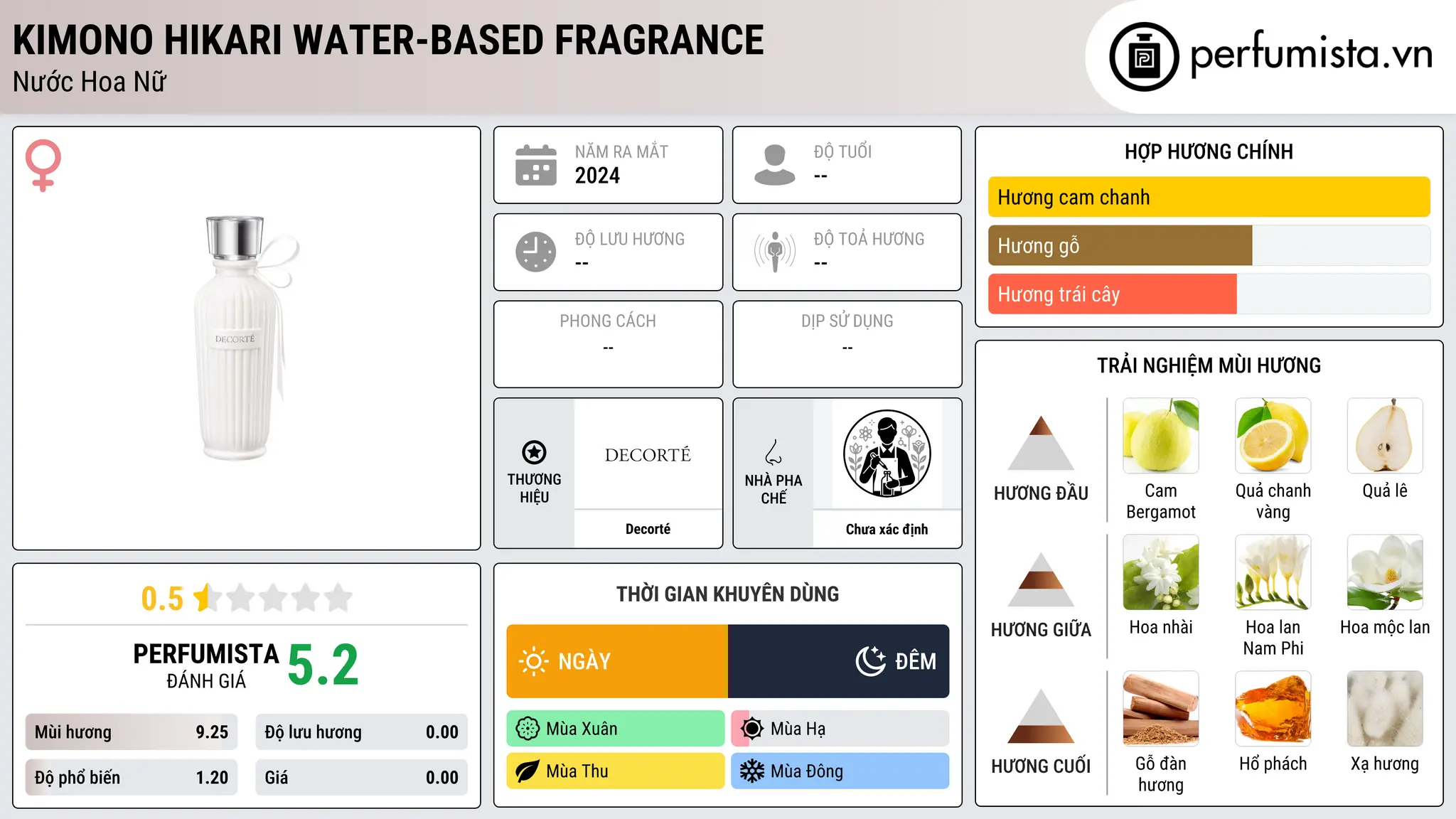 Thông tin chi tiết Kimono Hikari Water-Based Fragrance