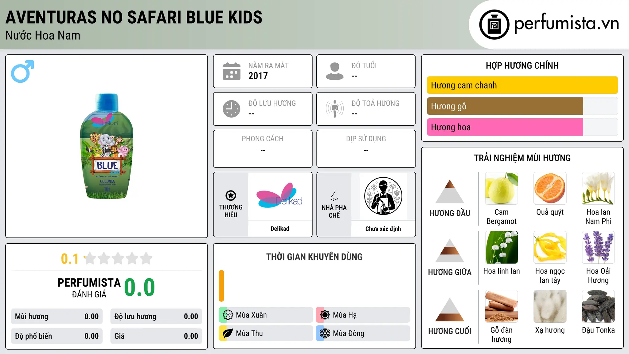 Thông tin chi tiết Aventuras no Safari Blue Kids