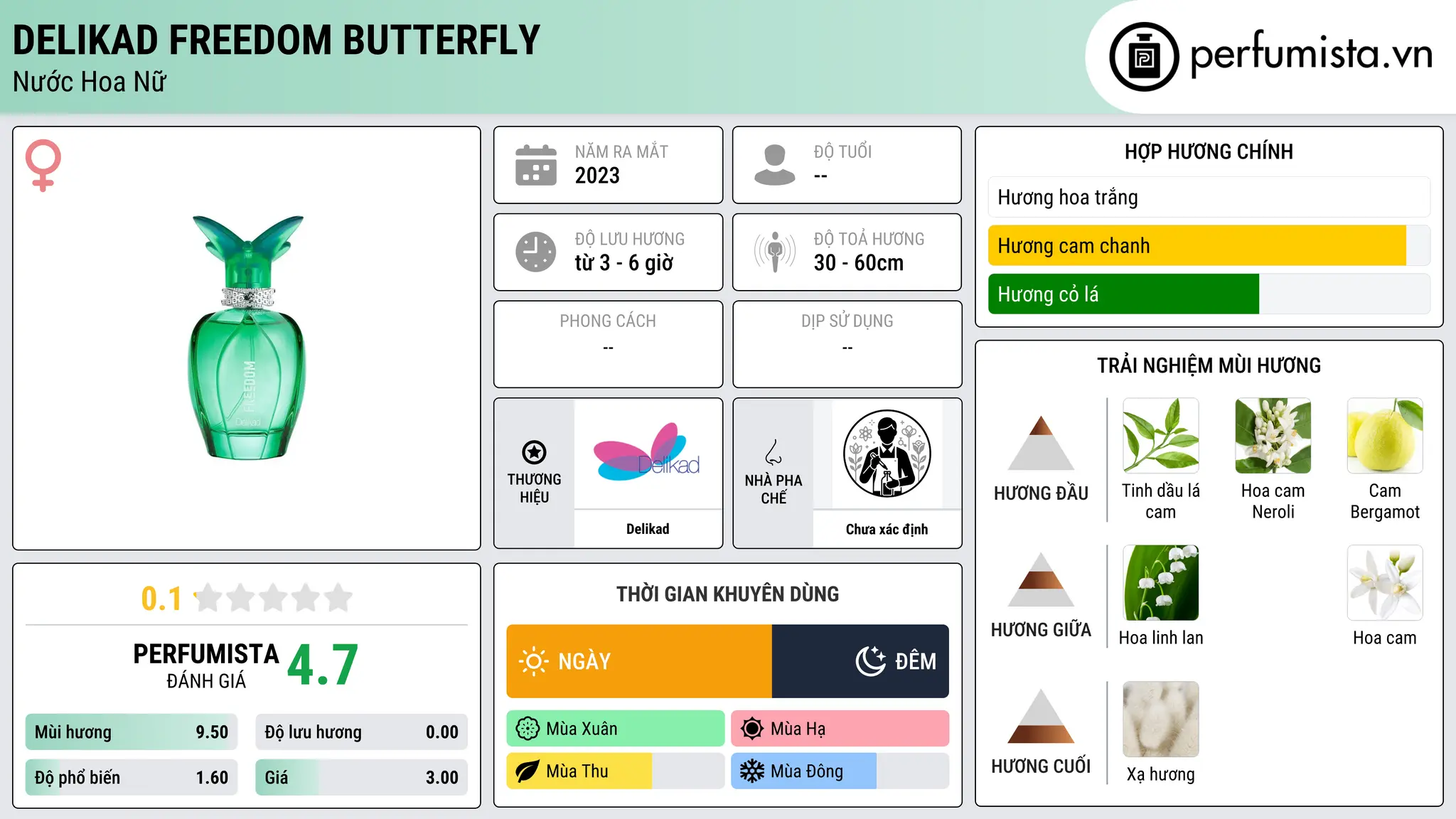 Thông tin chi tiết Delikad Freedom Butterfly