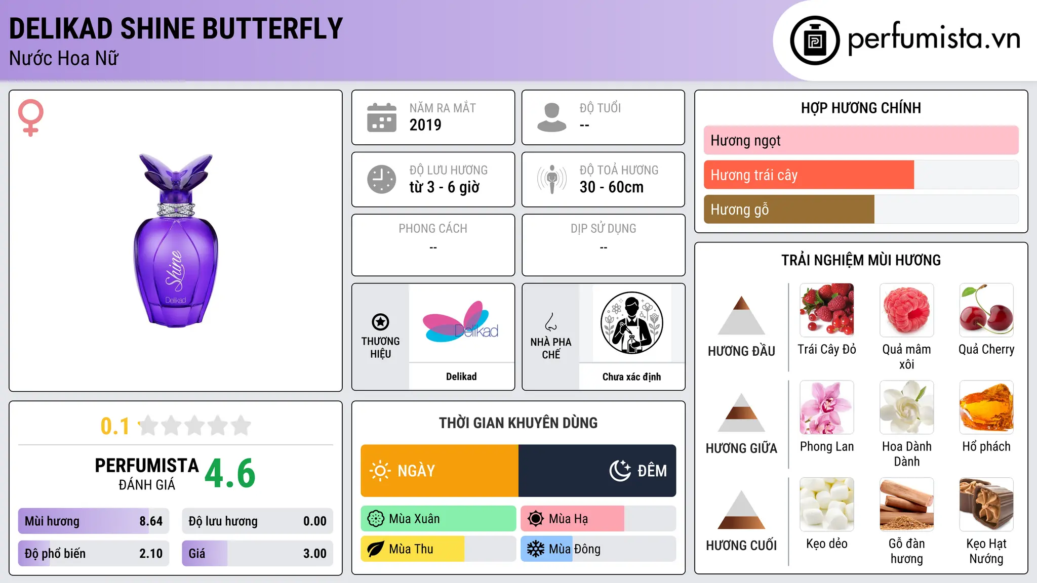 Thông tin chi tiết Delikad Shine Butterfly