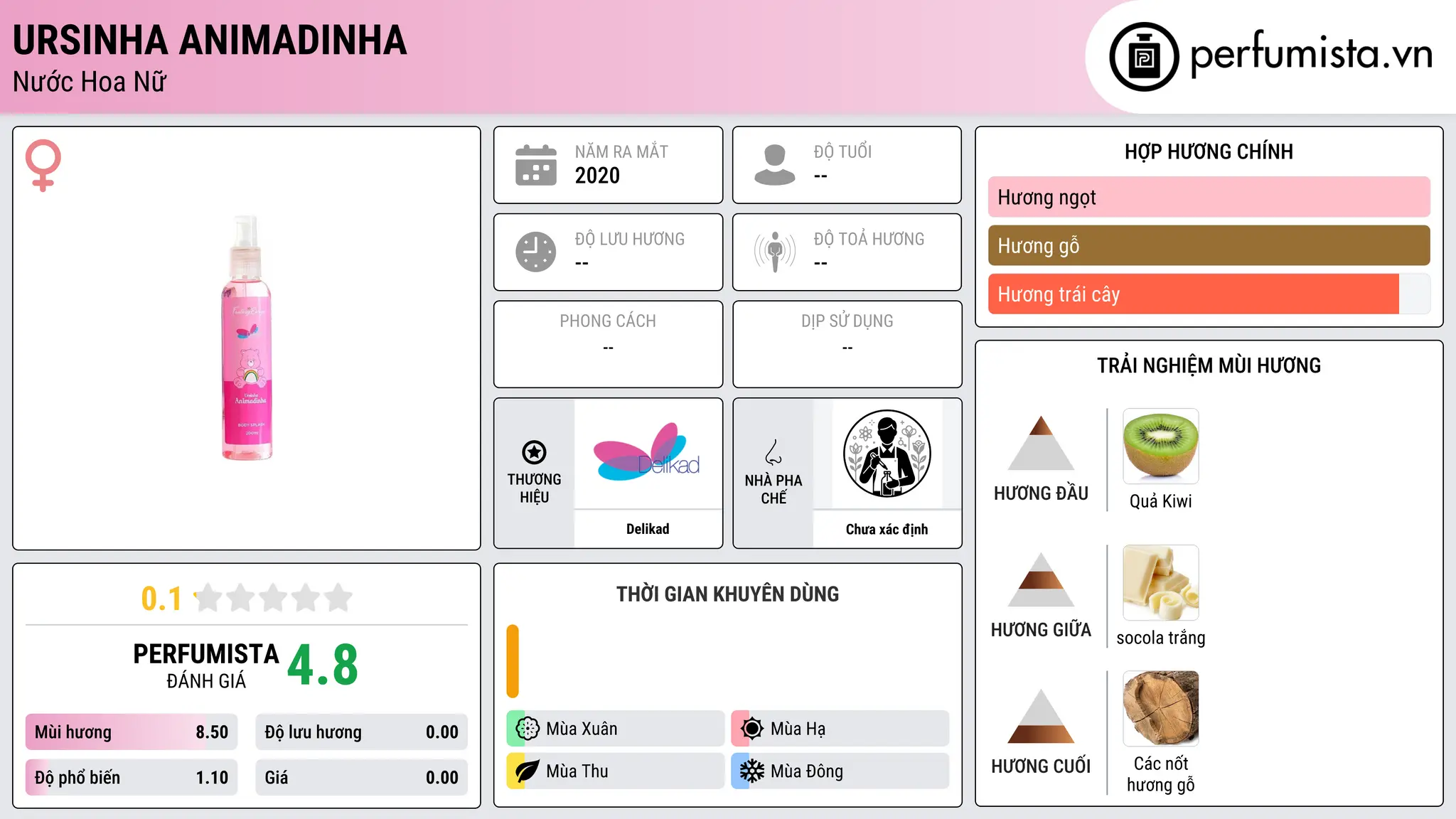 Thông tin chi tiết Ursinha Animadinha