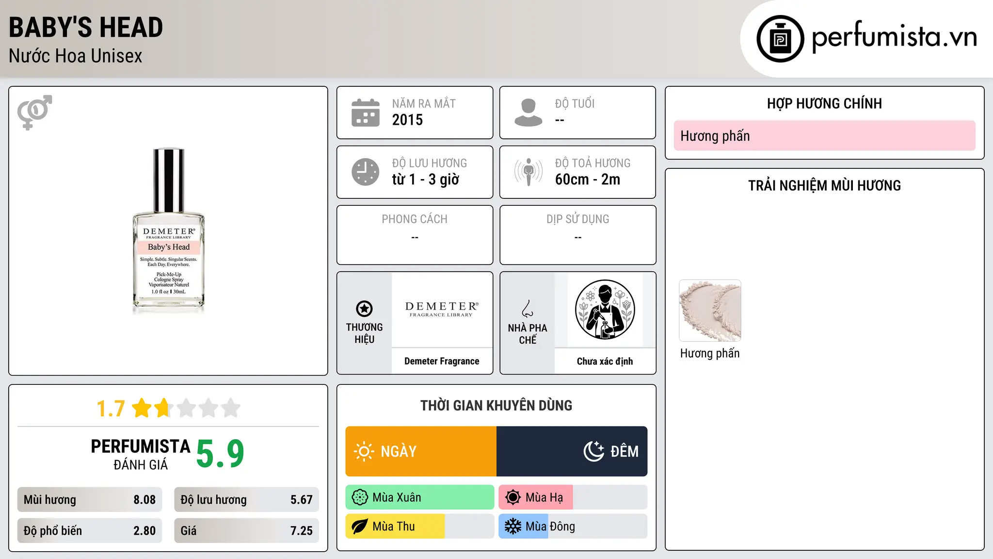 Thông tin chi tiết Baby's Head