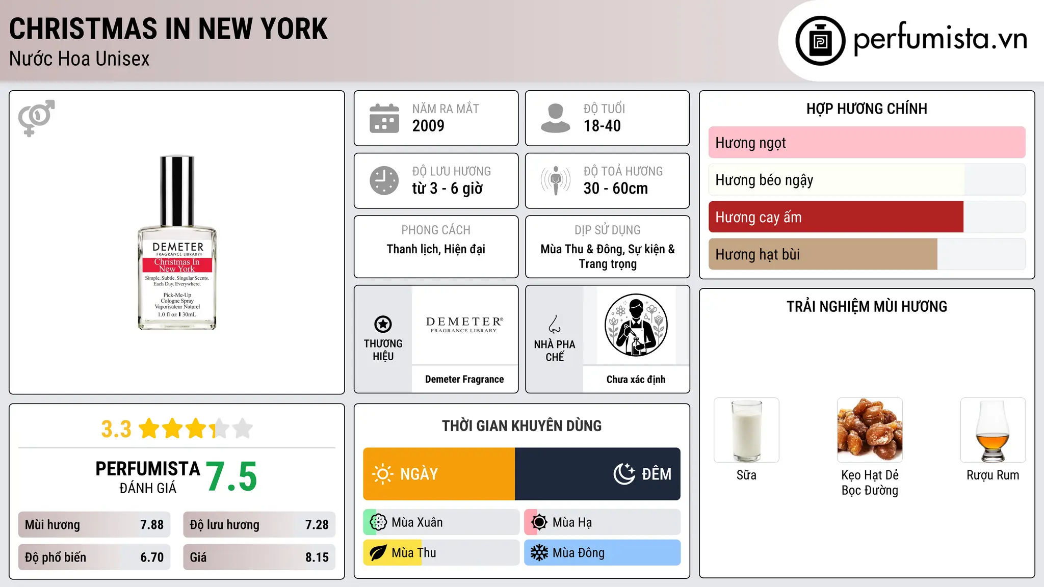 Thông tin chi tiết Christmas In New York