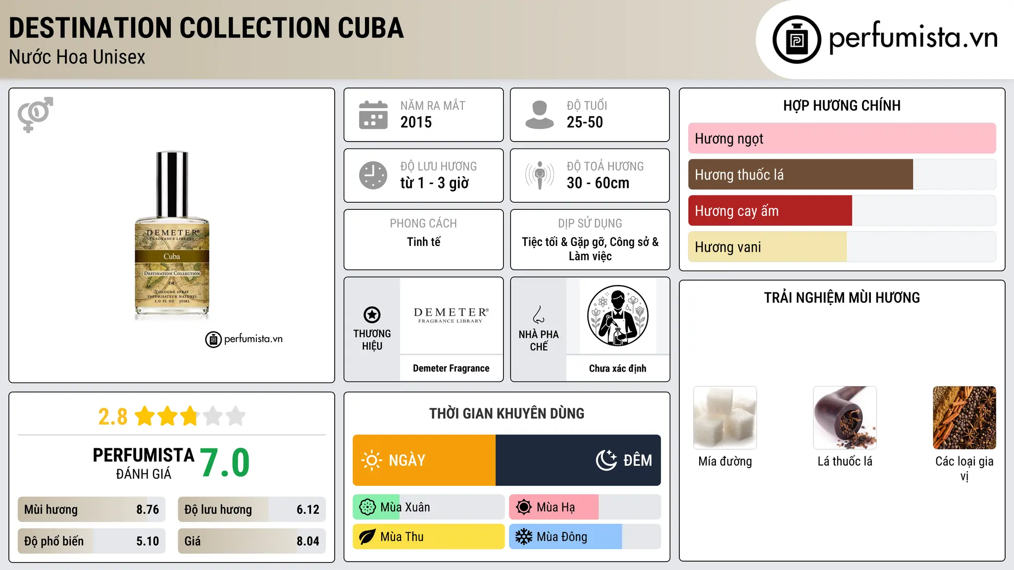 Thông tin chi tiết Destination Collection Cuba